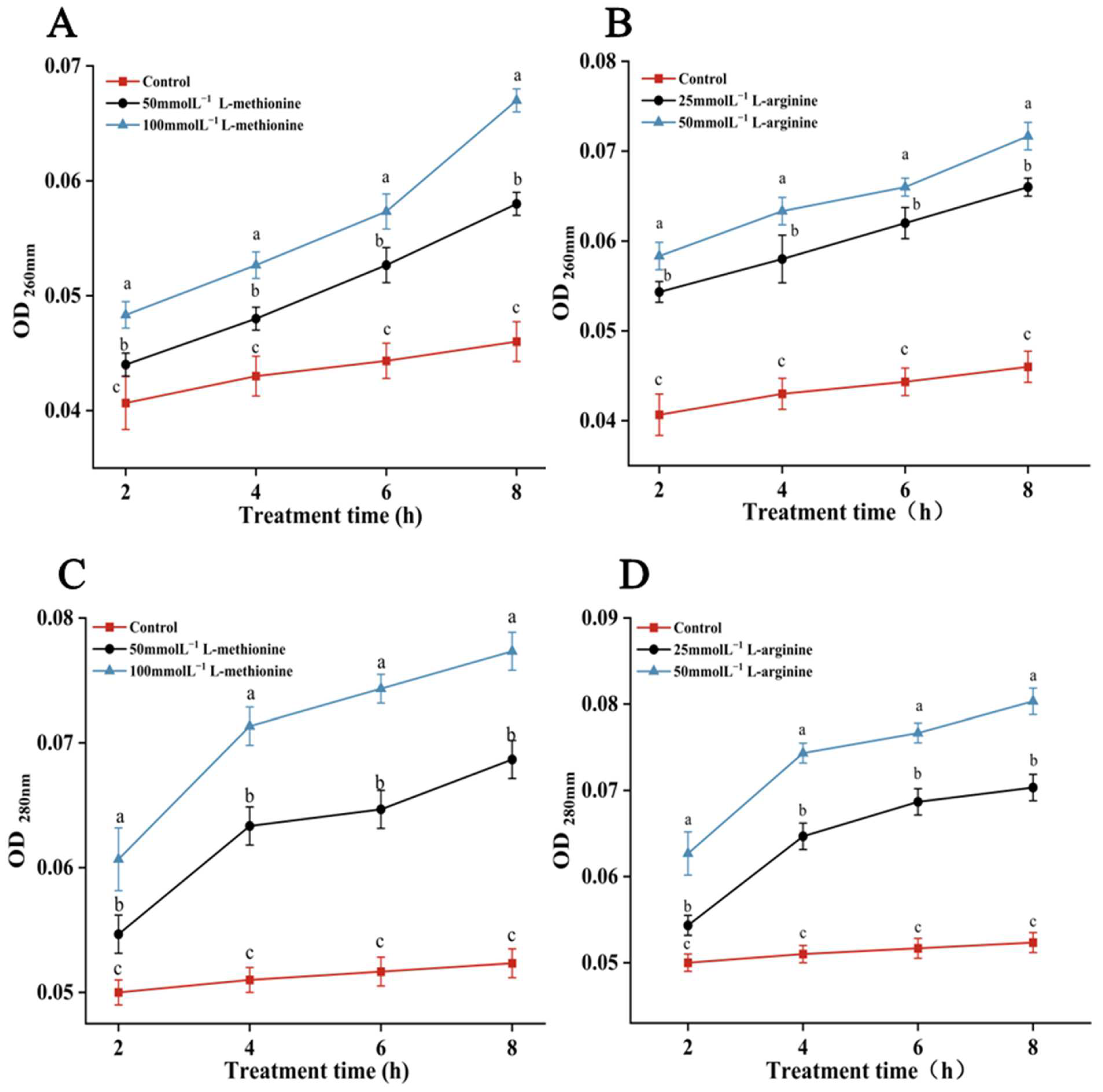 Microorganisms 12 00360 g004