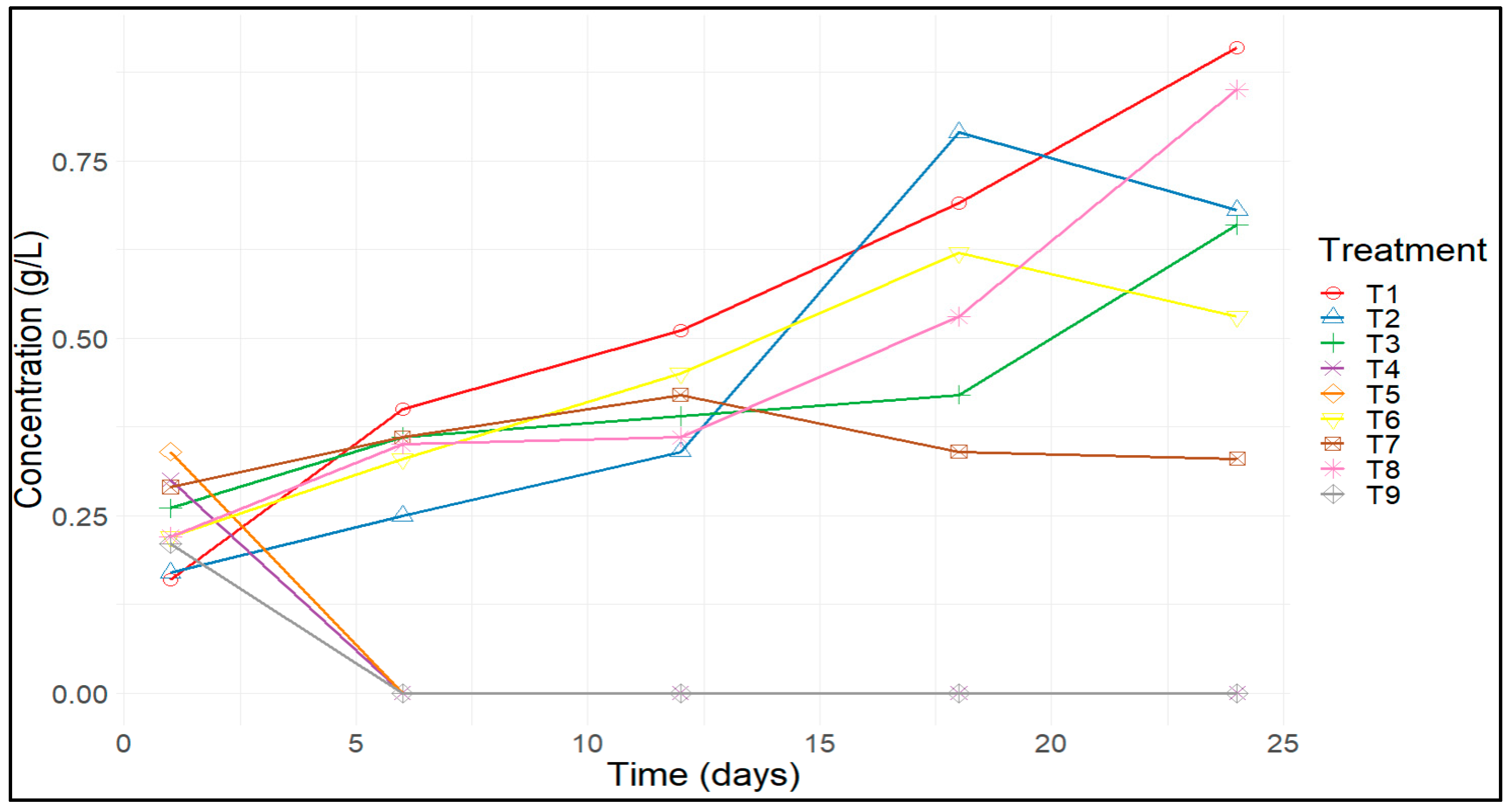 Microorganisms 12 00363 g002