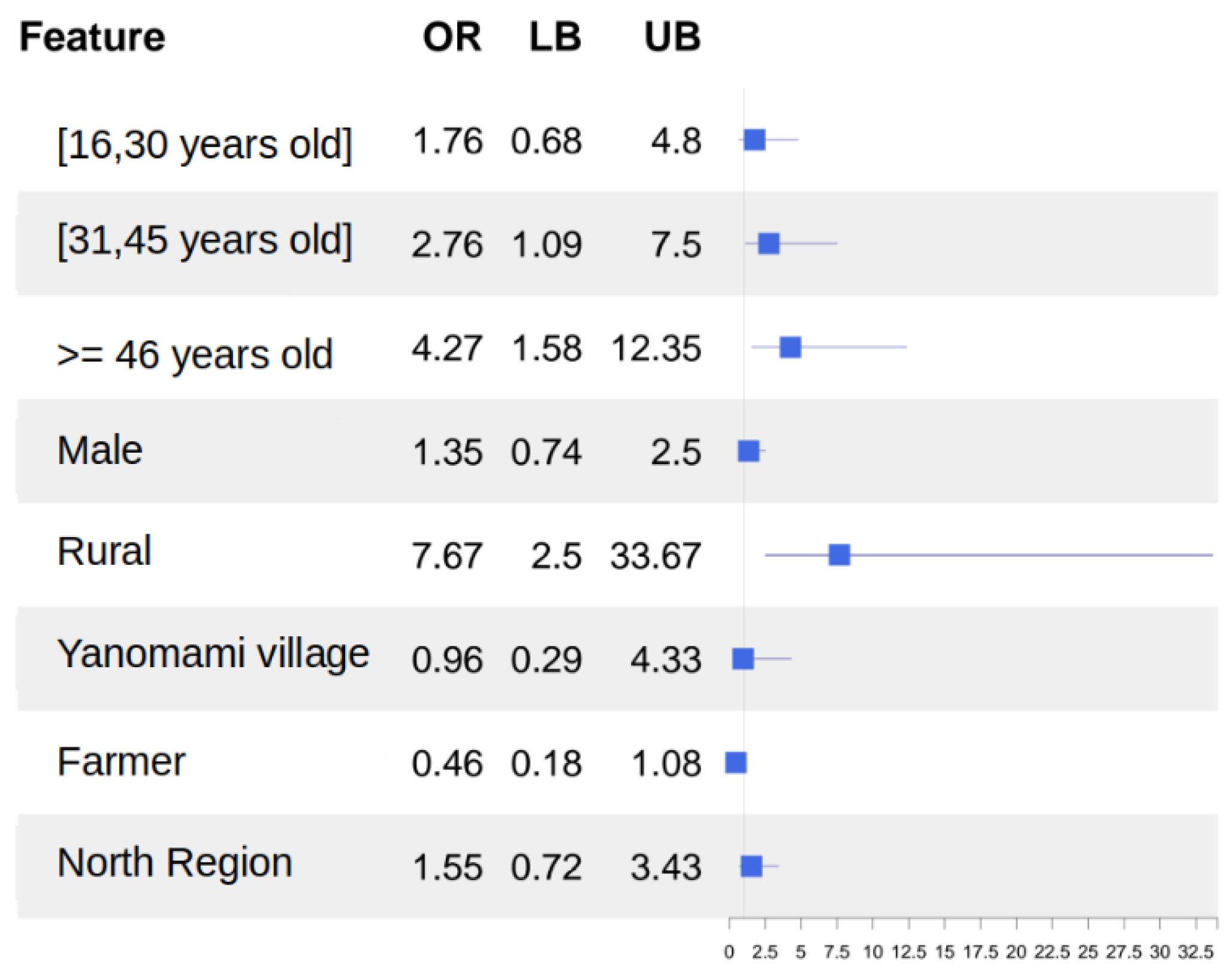 Microorganisms 12 00365 g002