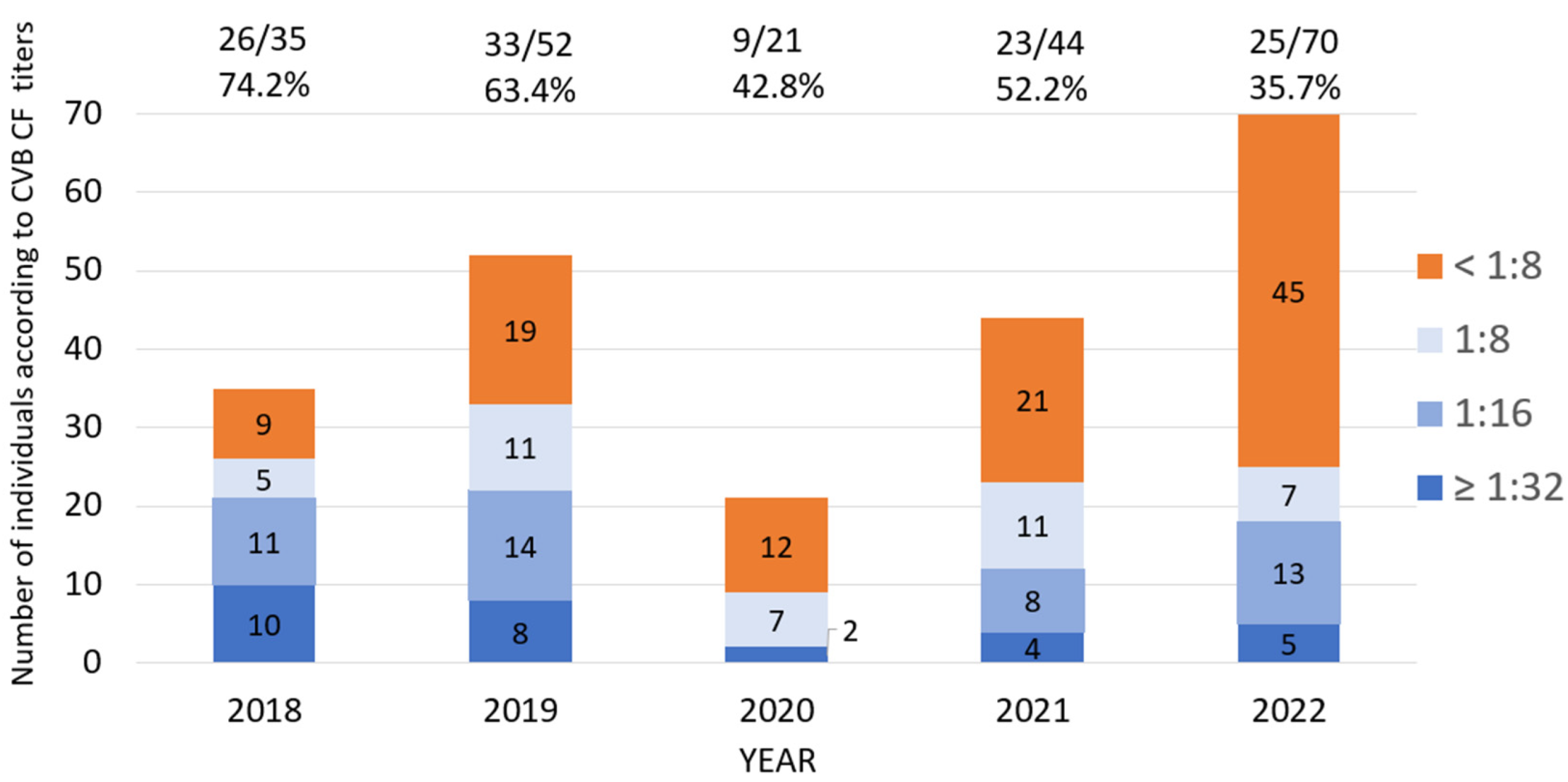 Microorganisms 12 00367 g006 Microorganisms 12 00367 g006