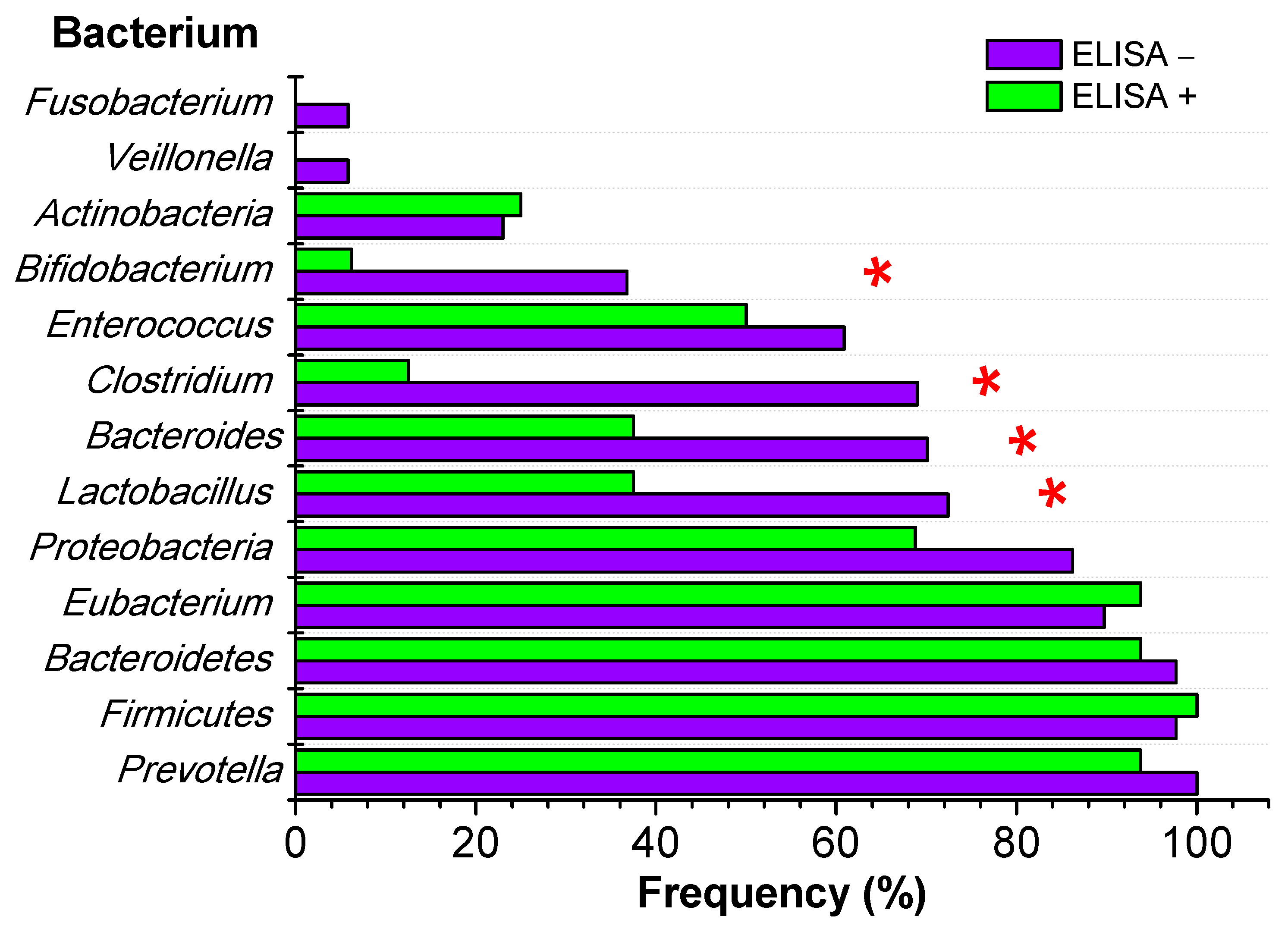 Microorganisms 12 00371 g001