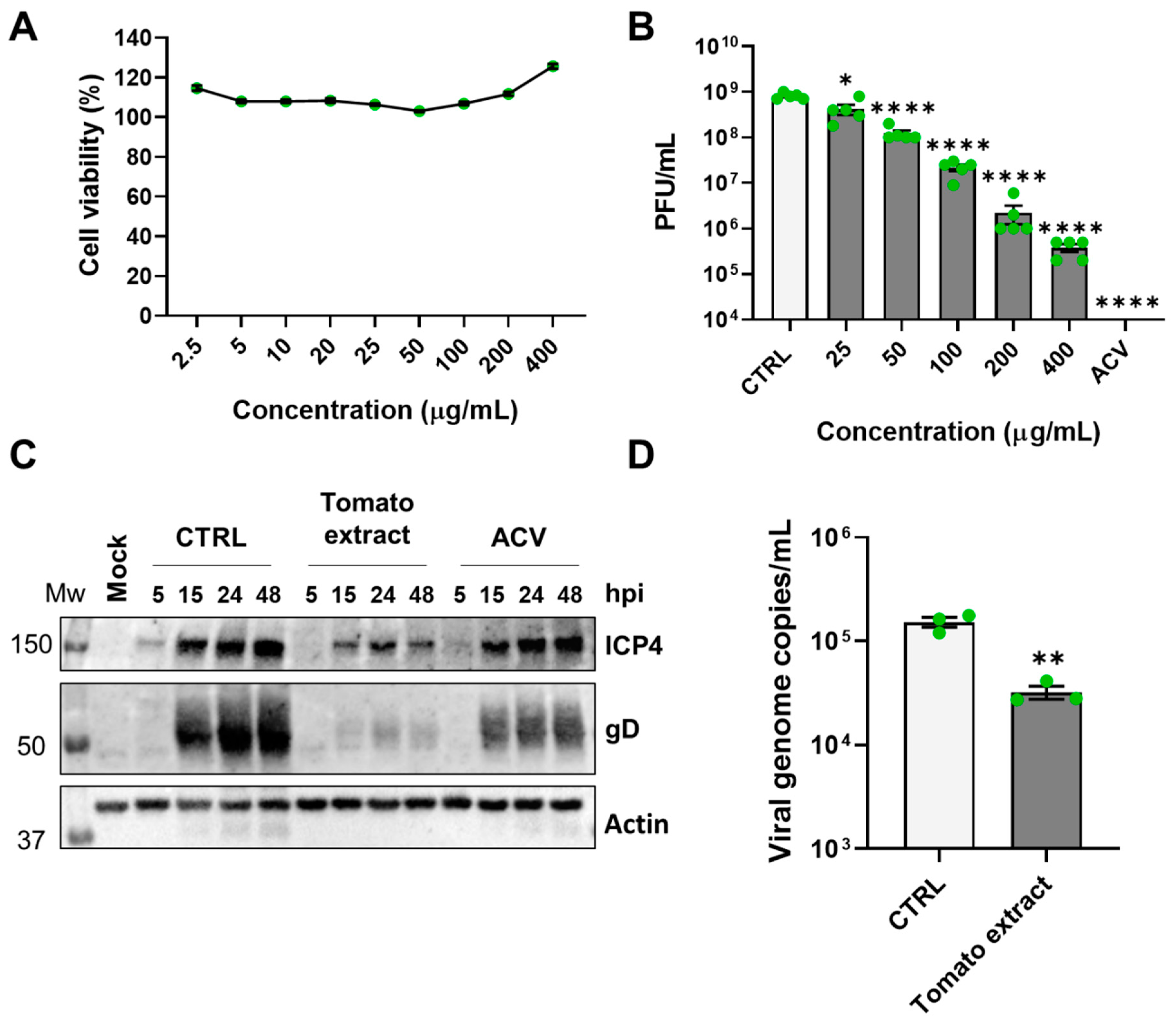 Microorganisms 12 00373 g002 Microorganisms 12 00373 g002