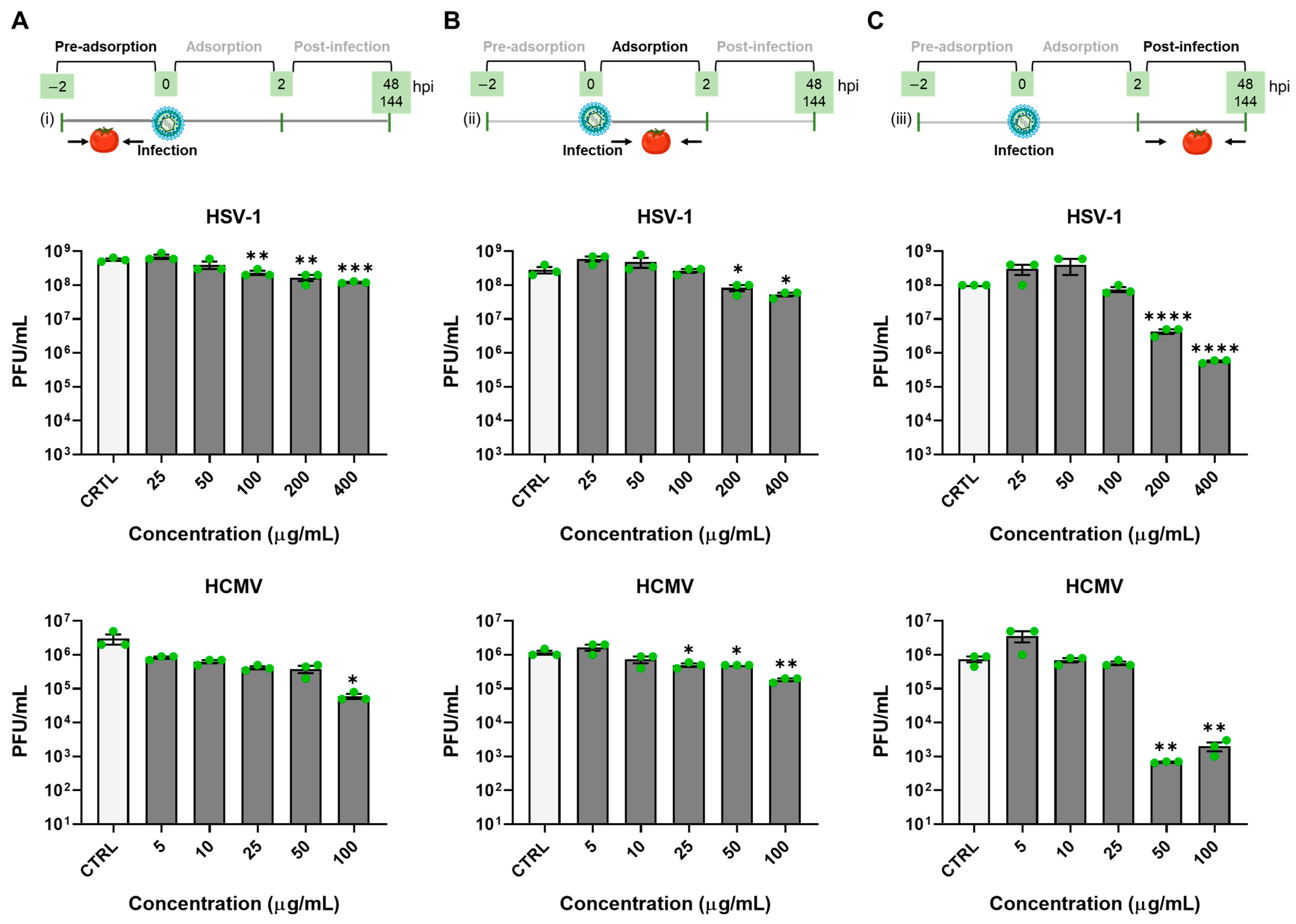 Microorganisms 12 00373 g004 Microorganisms 12 00373 g004