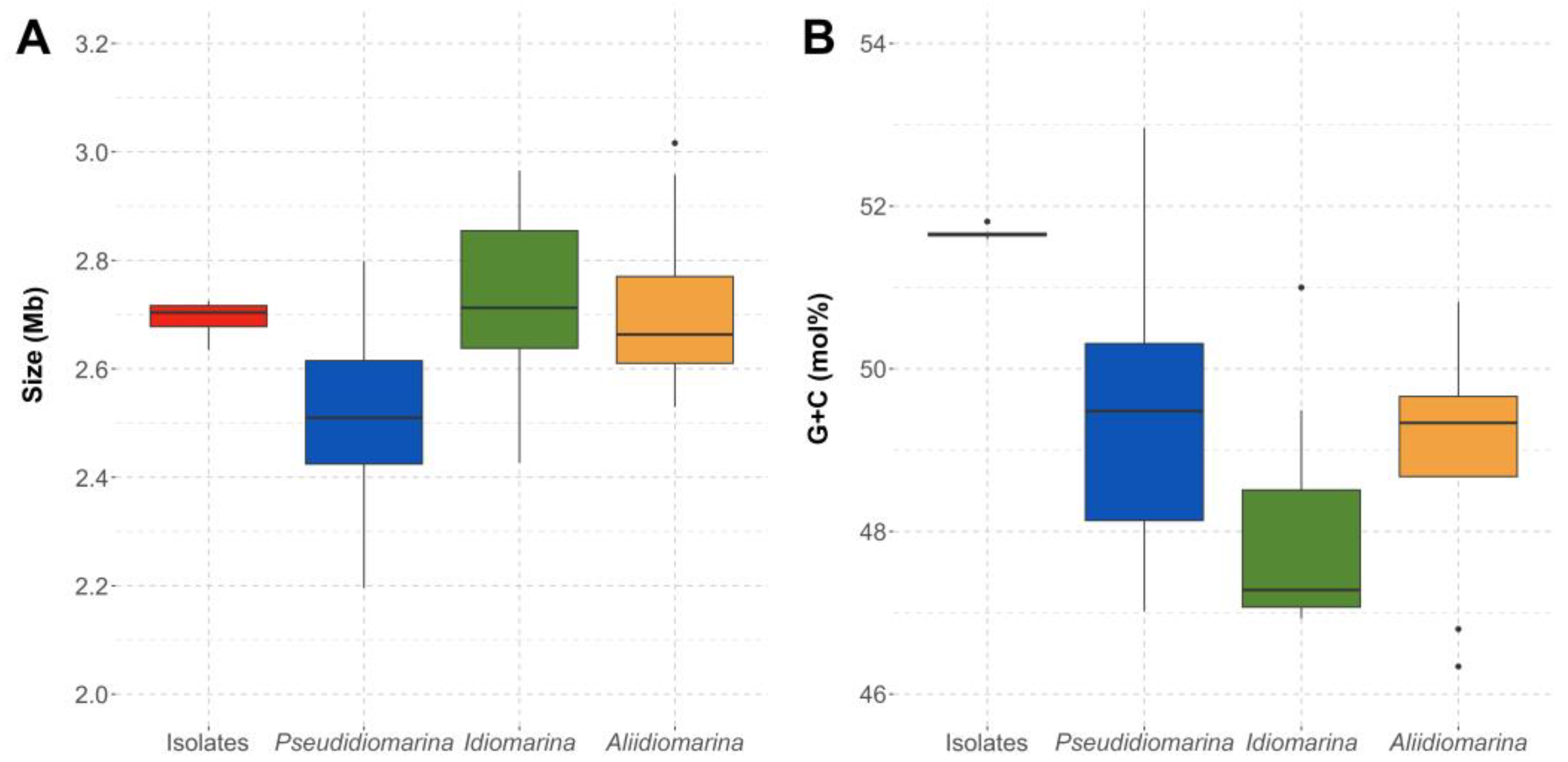 Microorganisms 12 00375 g003 Microorganisms 12 00375 g003