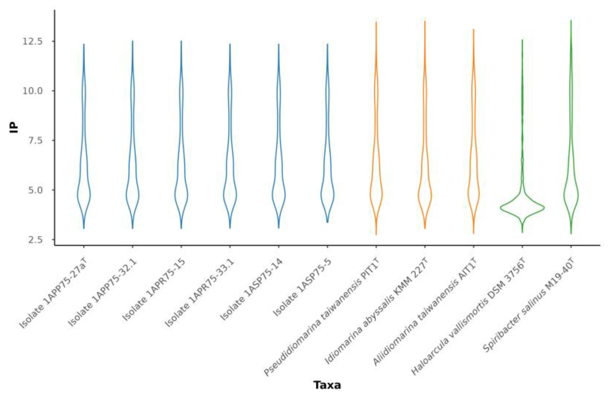 Microorganisms 12 00375 g009 Microorganisms 12 00375 g009
