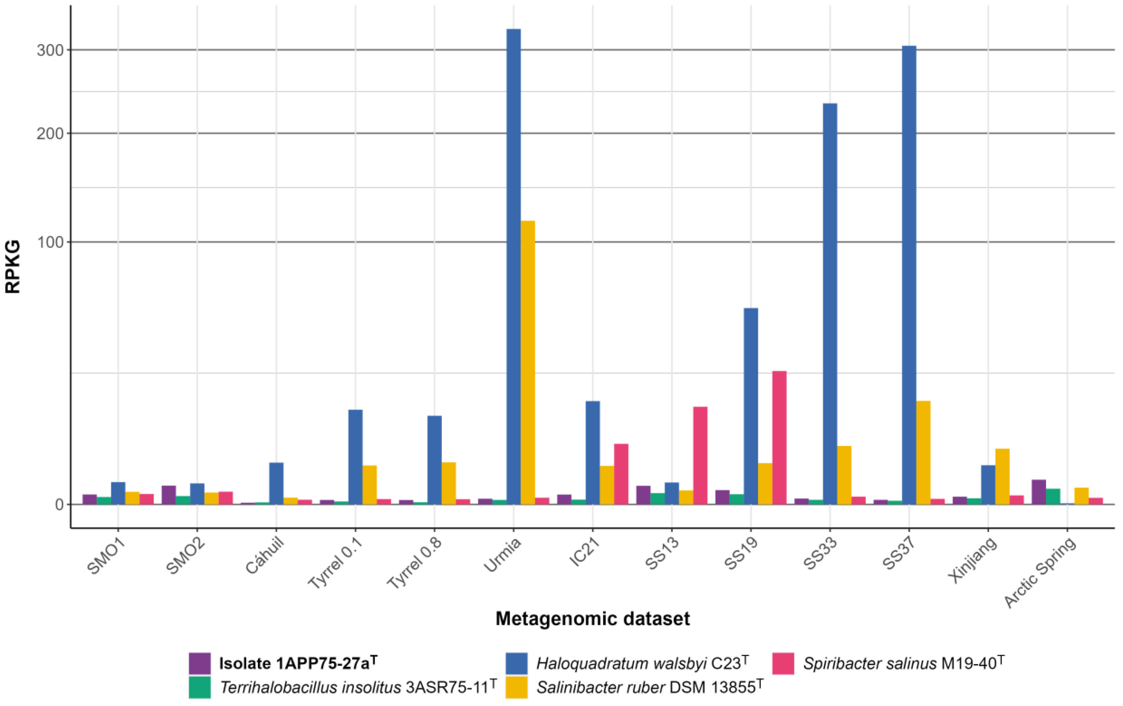 Microorganisms 12 00375 g010 Microorganisms 12 00375 g010