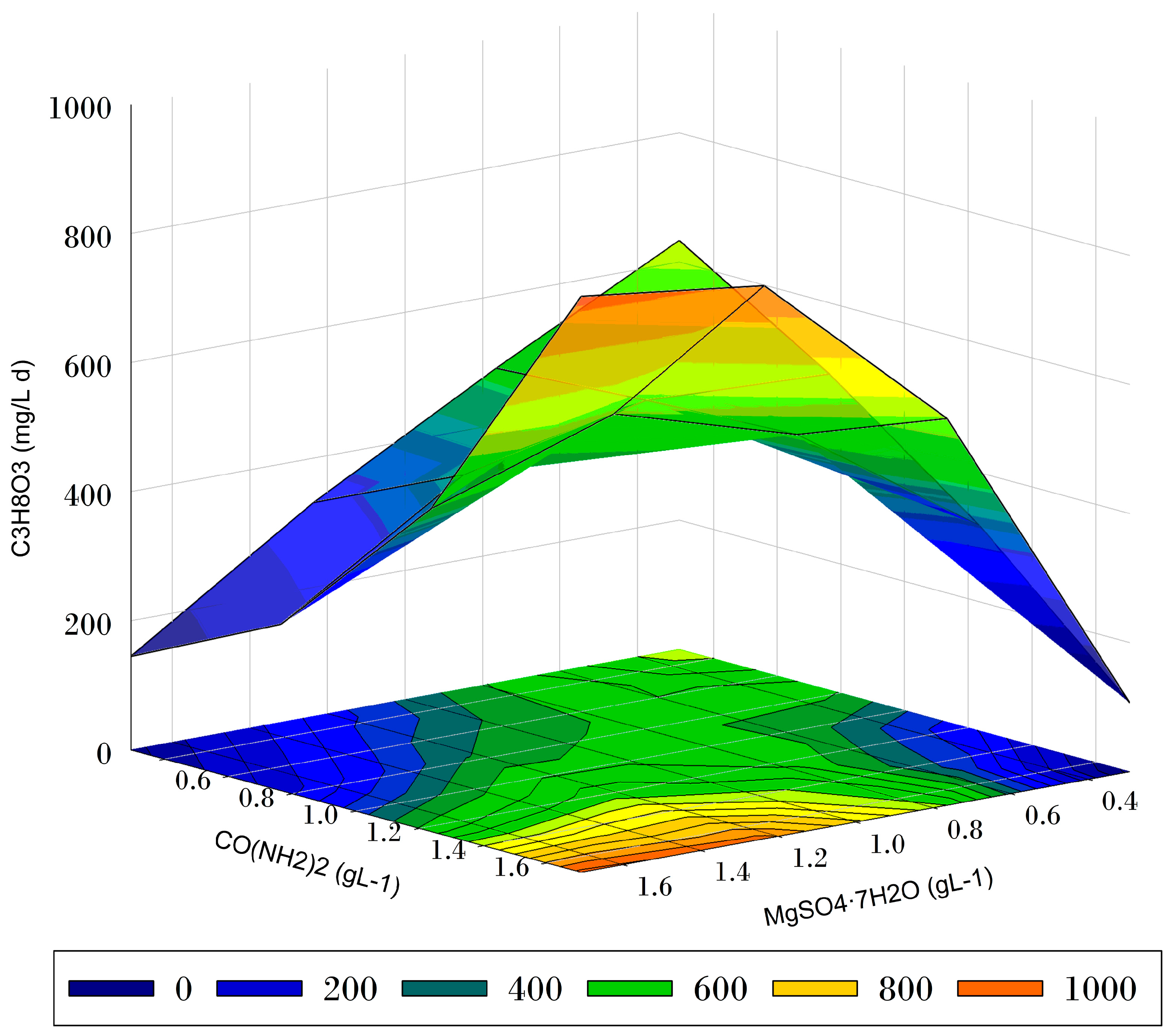 Microorganisms 12 00379 g001