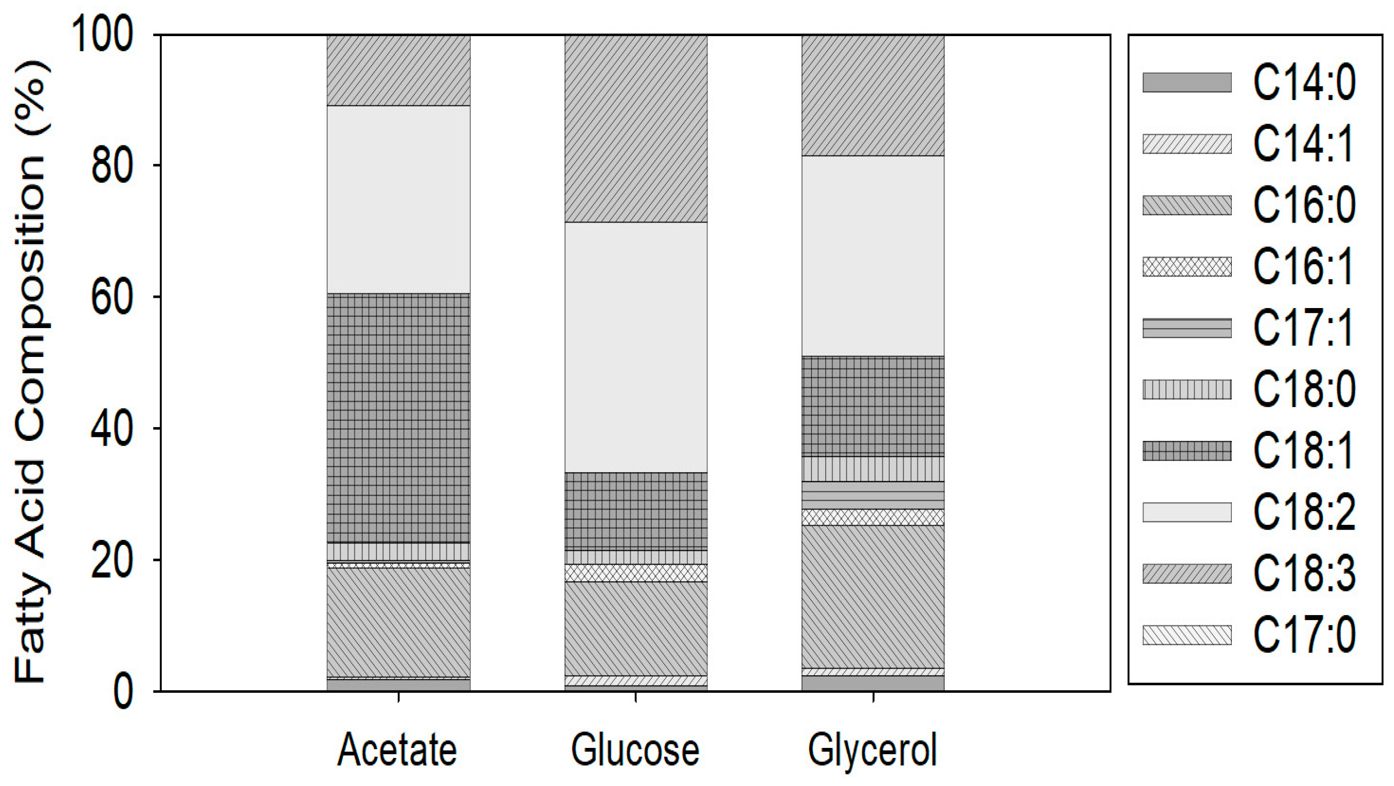 Microorganisms 12 00379 g002