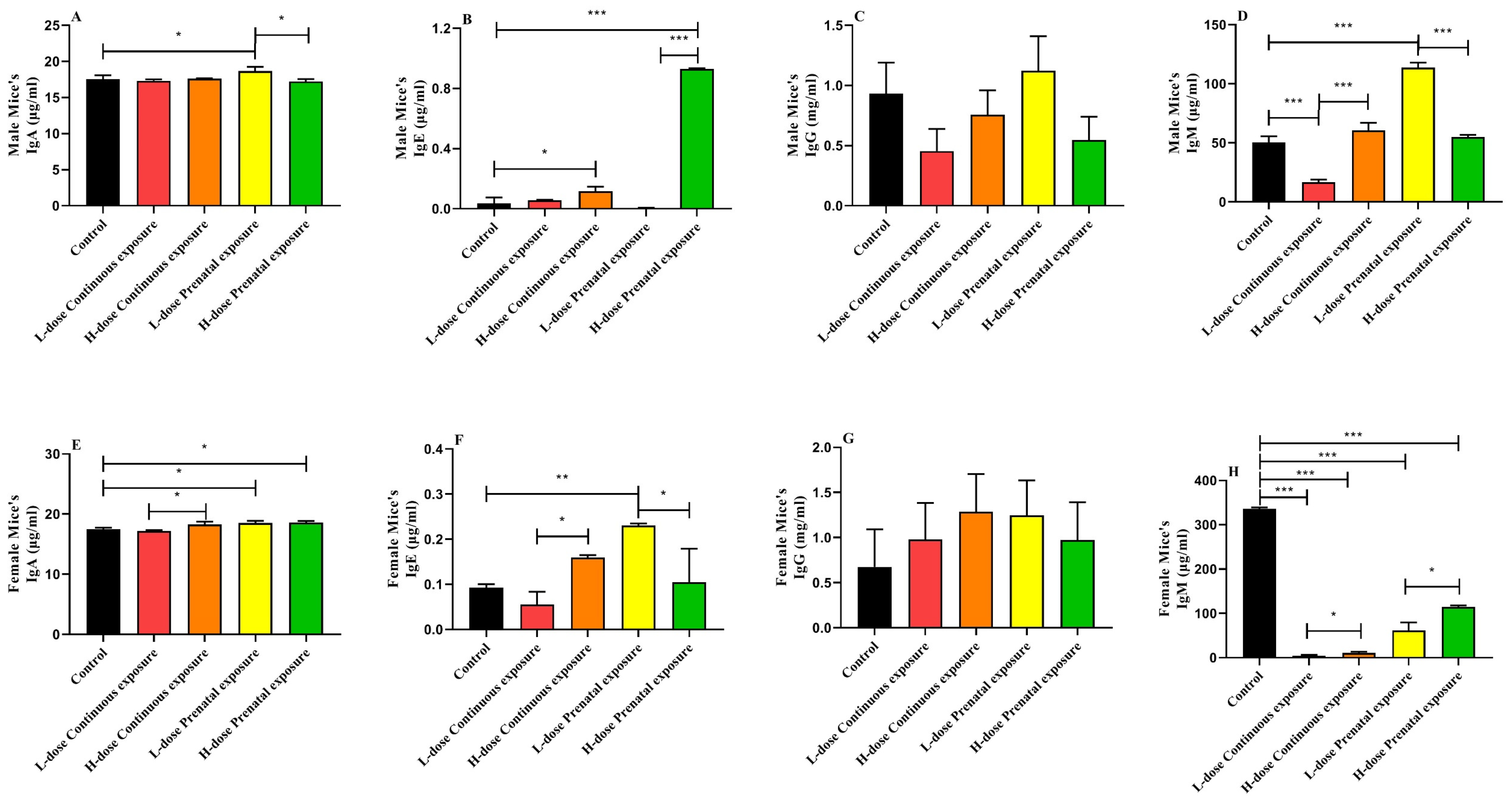 Microorganisms 12 00381 g009
