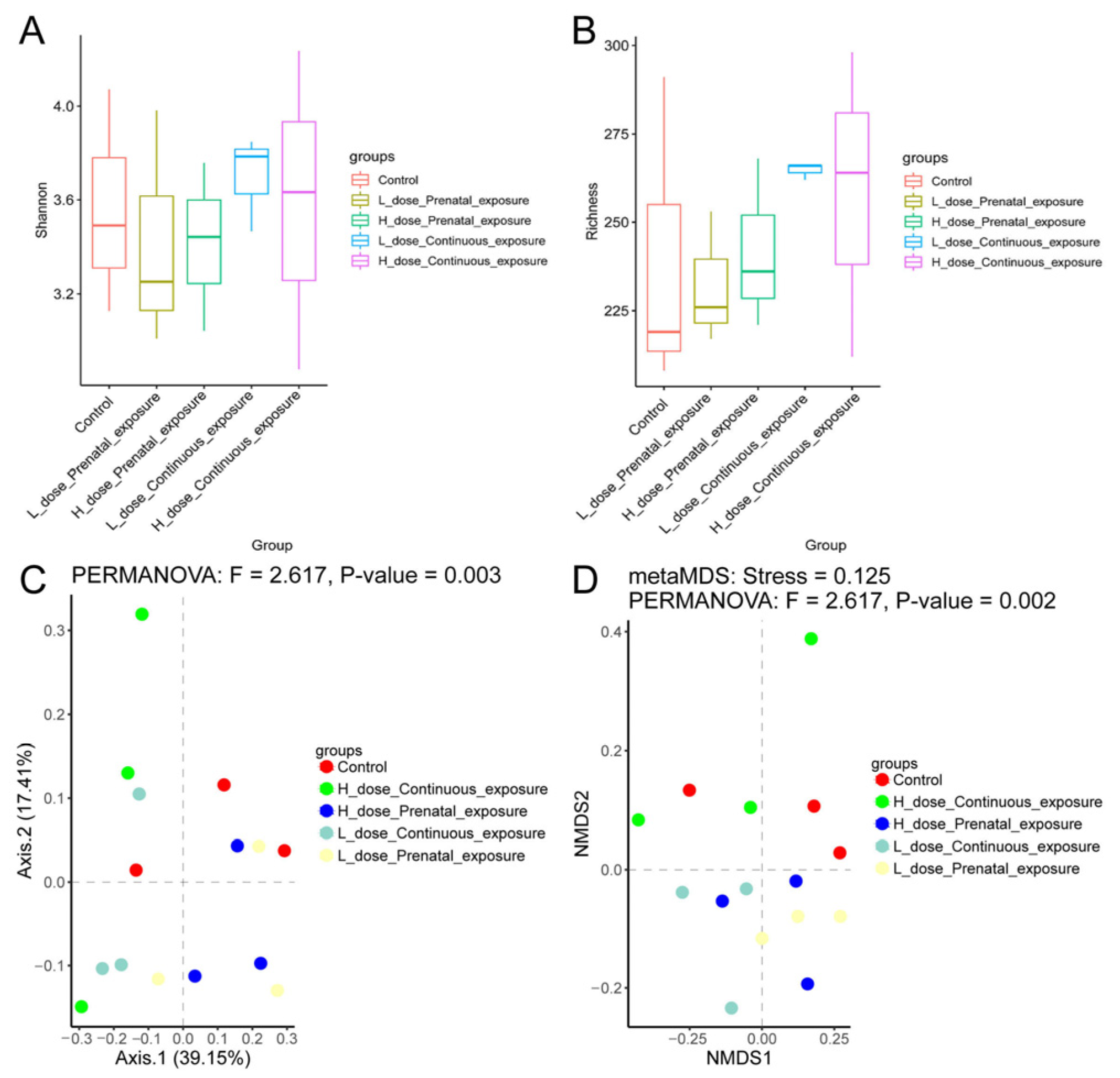 Microorganisms 12 00381 g011