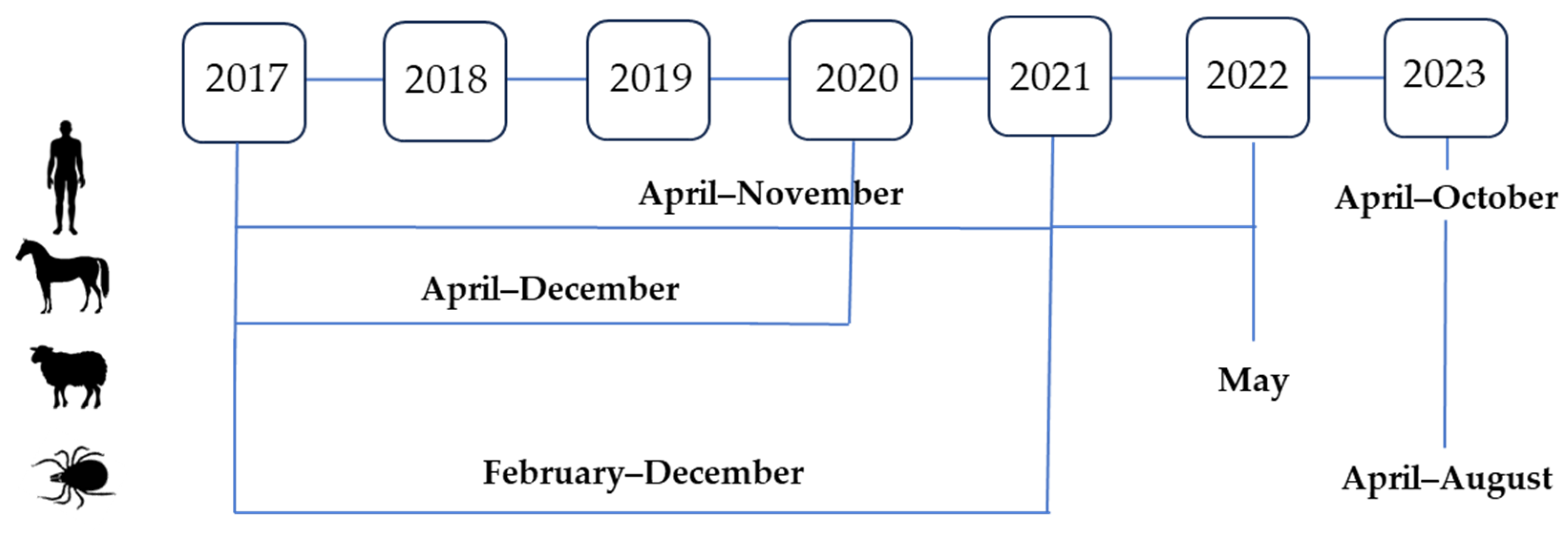 Microorganisms 12 00386 g002