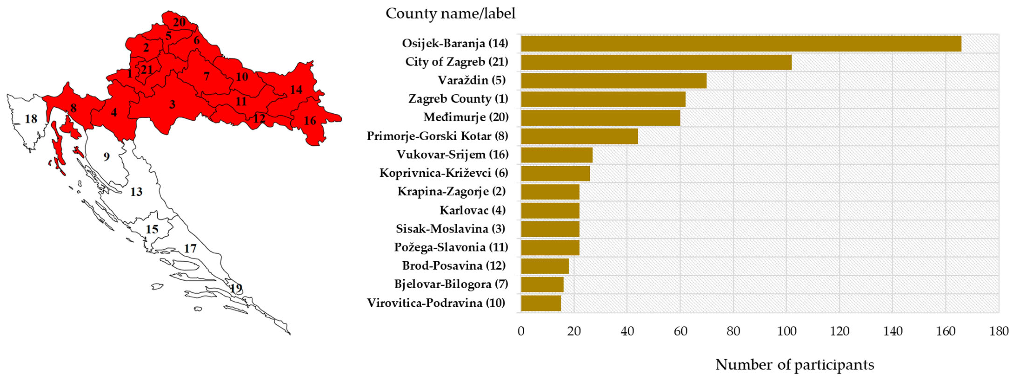 Microorganisms 12 00386 g003