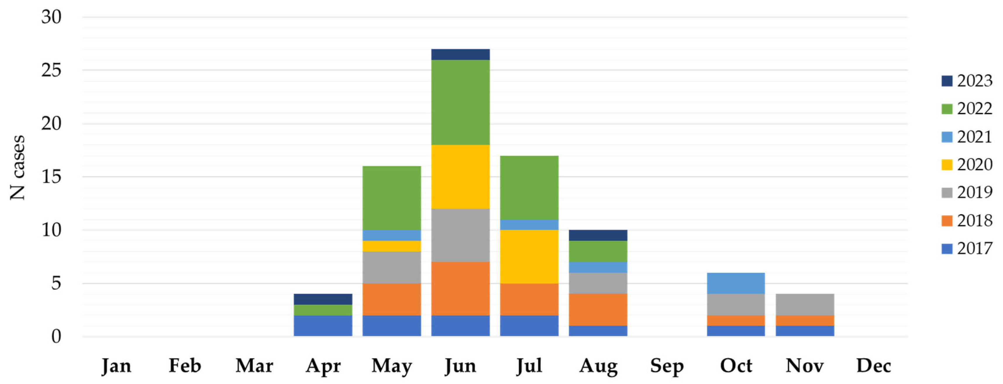 Microorganisms 12 00386 g004