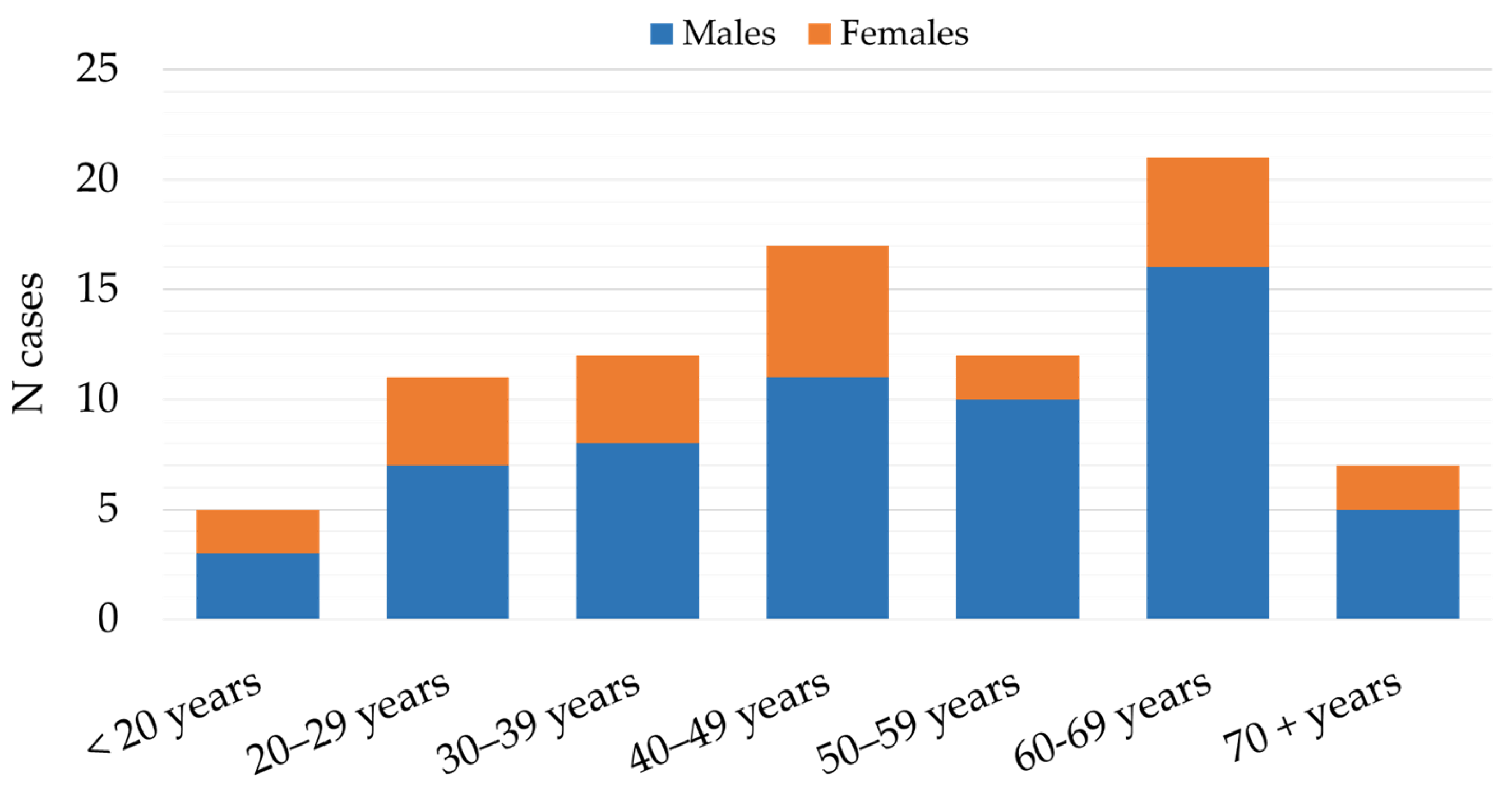 Microorganisms 12 00386 g006
