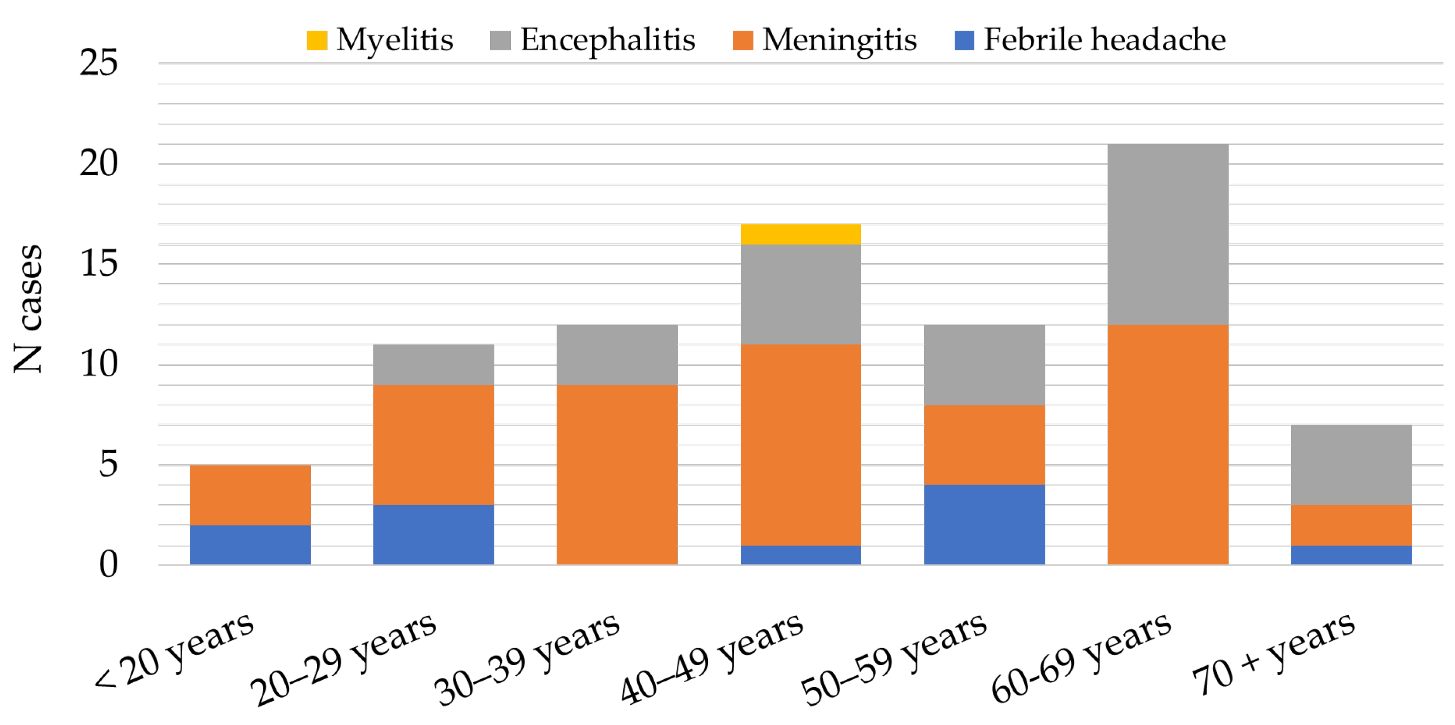 Microorganisms 12 00386 g007
