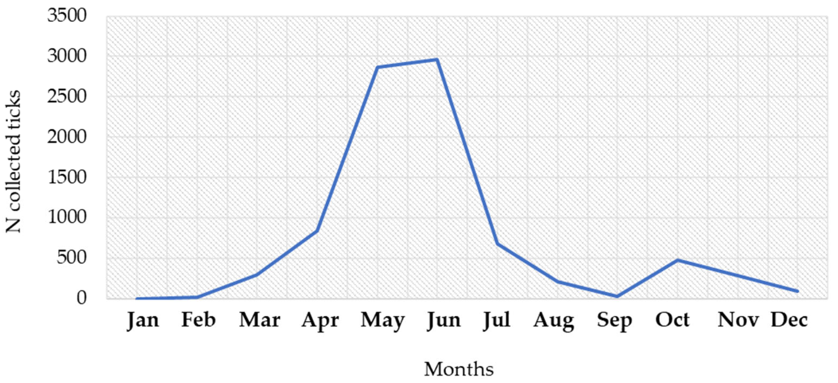 Microorganisms 12 00386 g008