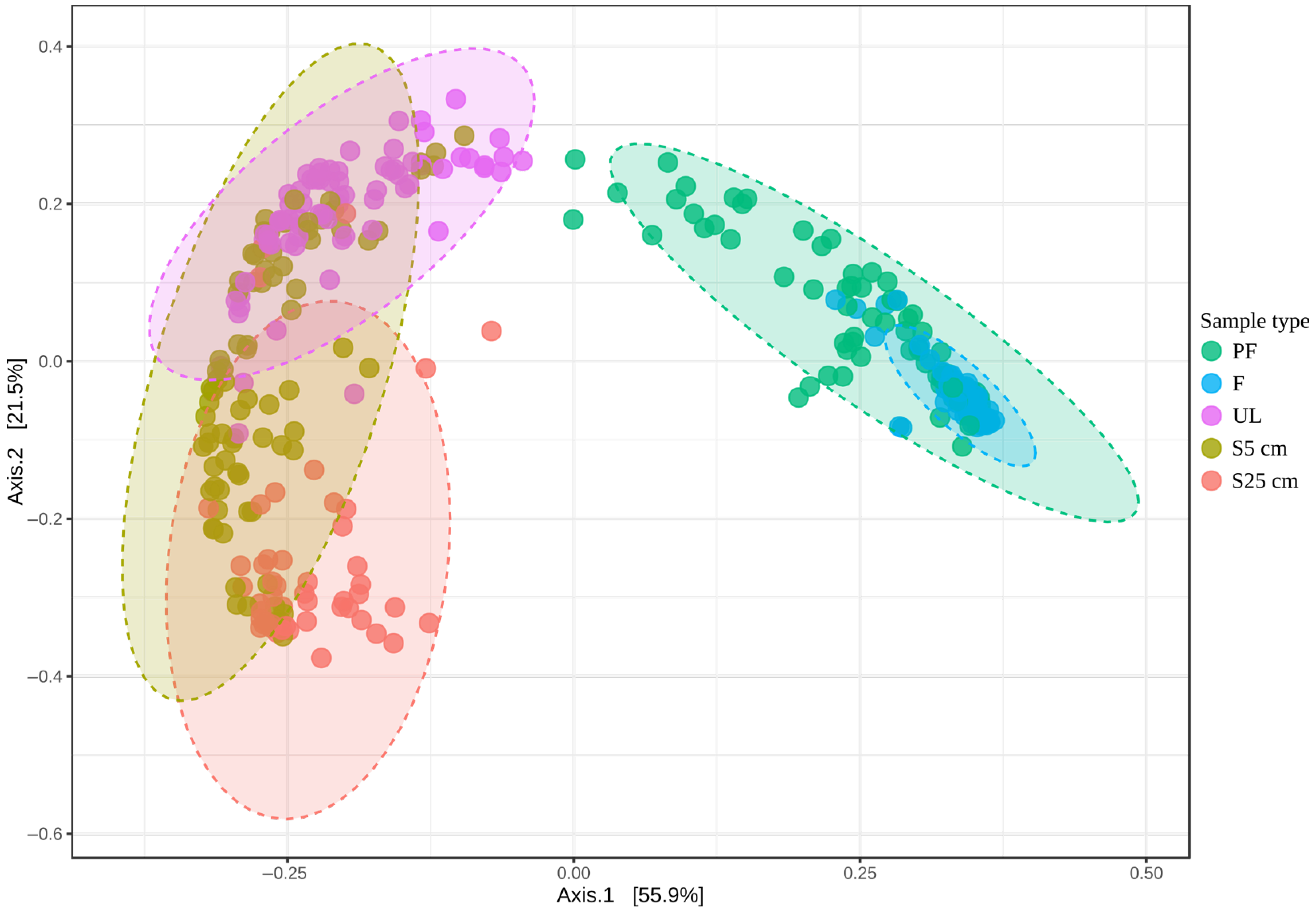 Microorganisms 12 00387 g002 Microorganisms 12 00387 g002