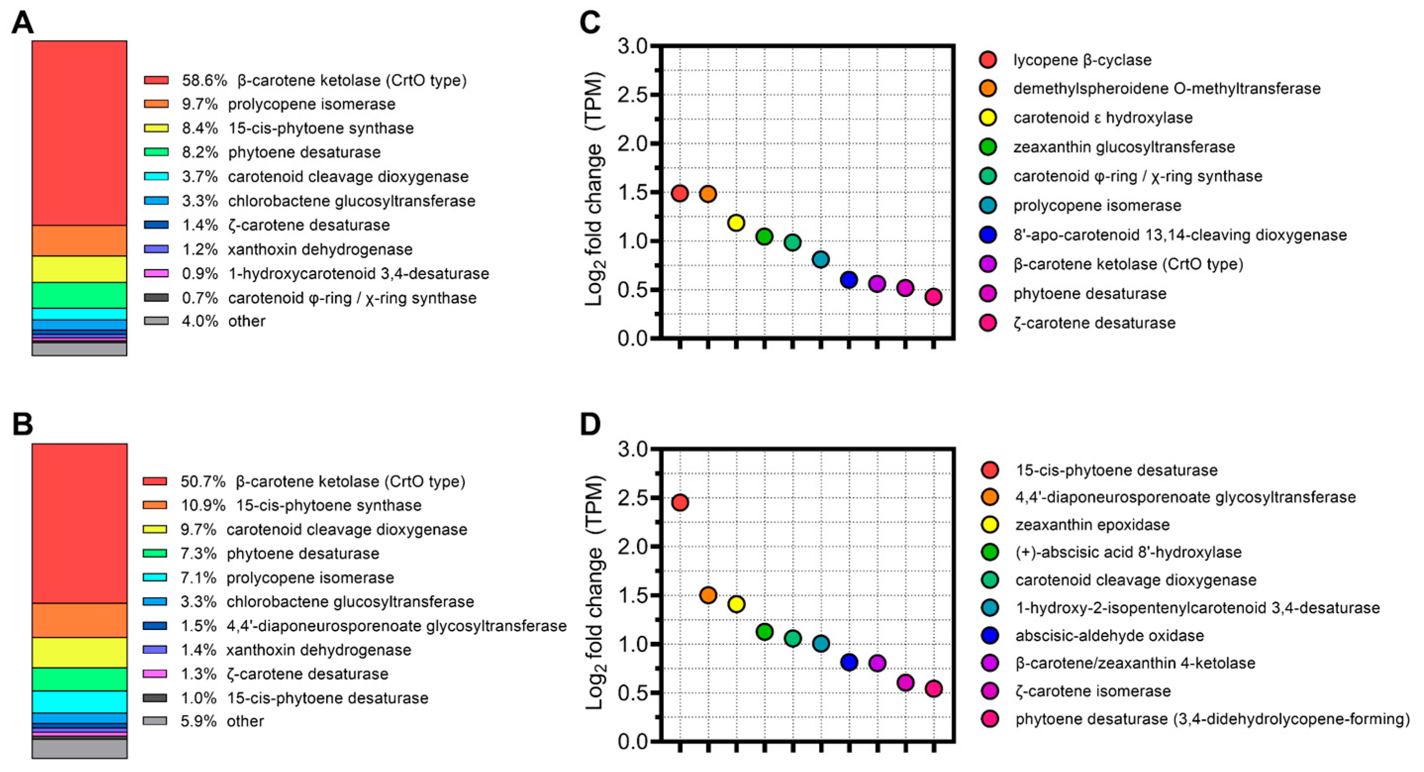 Microorganisms 12 00390 g003