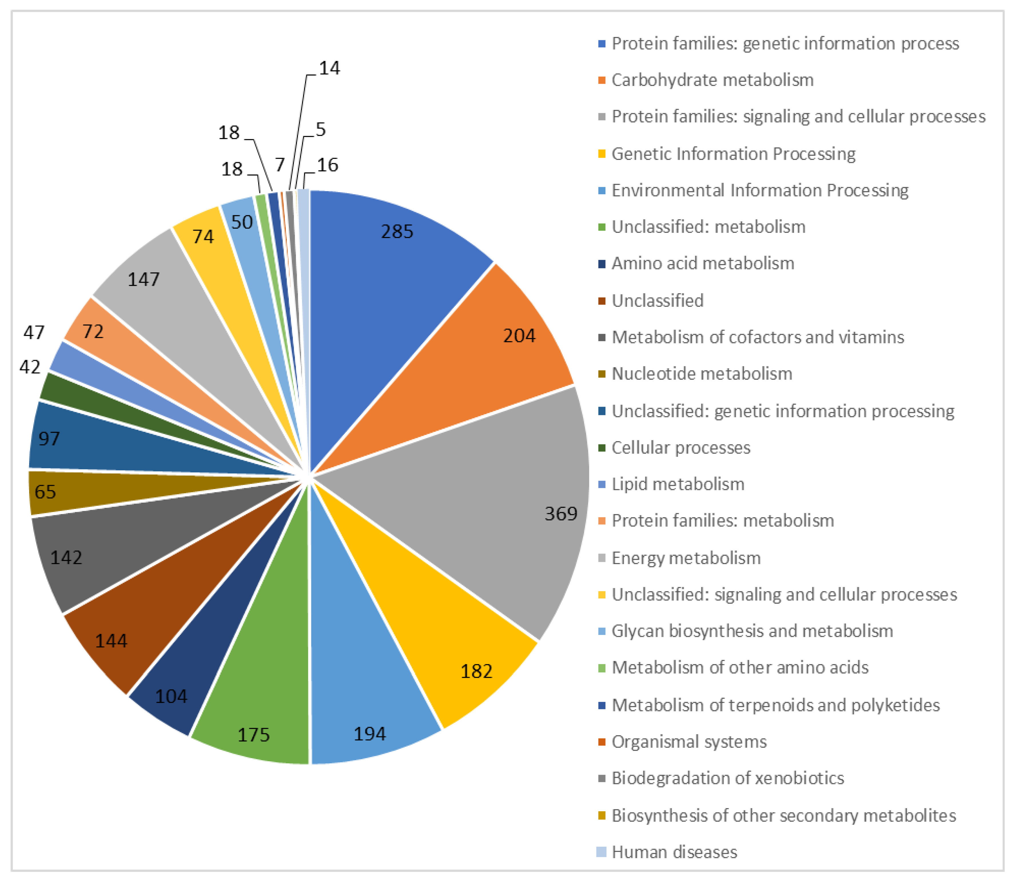 Microorganisms 12 00391 g002