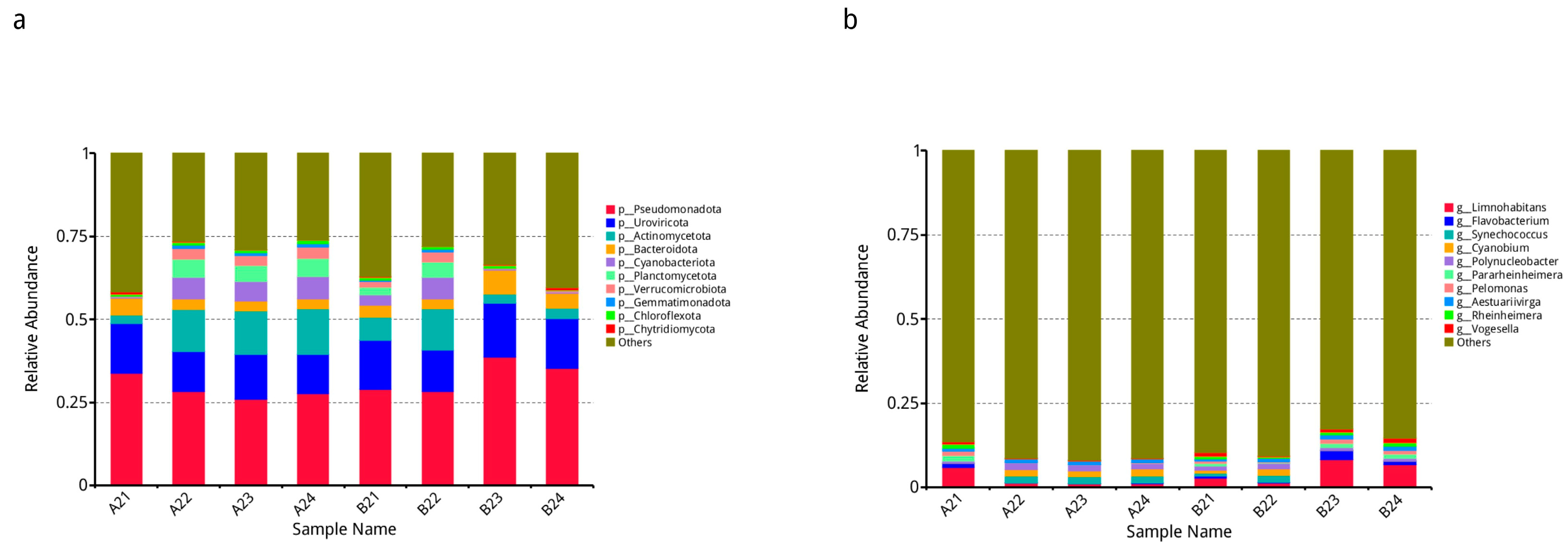 Microorganisms 12 00396 g002