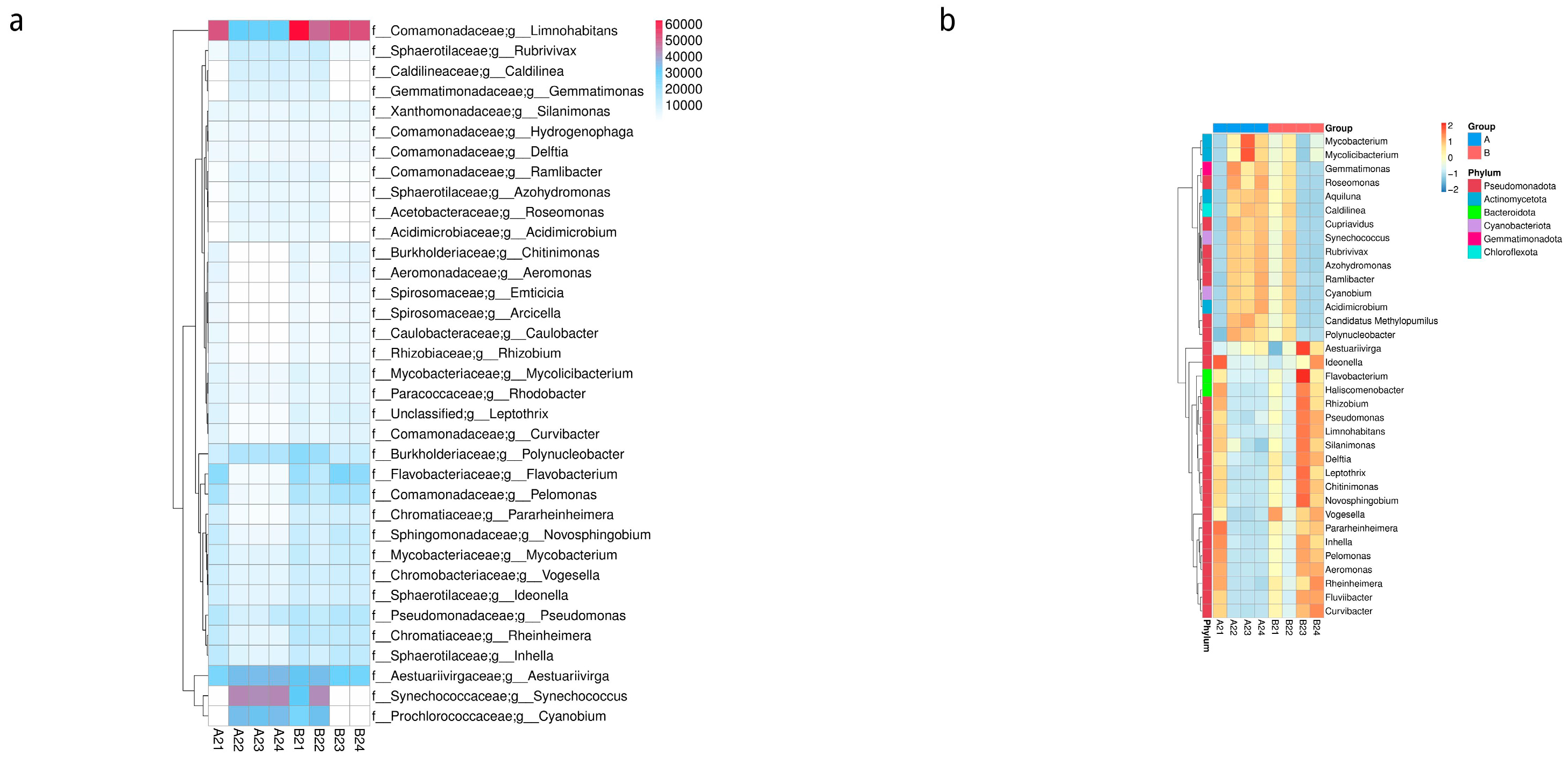 Microorganisms 12 00396 g003