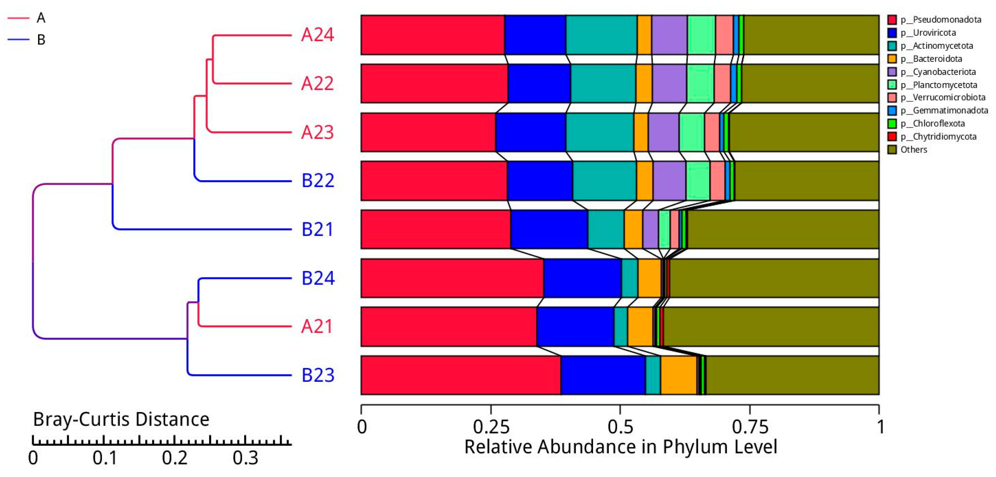 Microorganisms 12 00396 g004