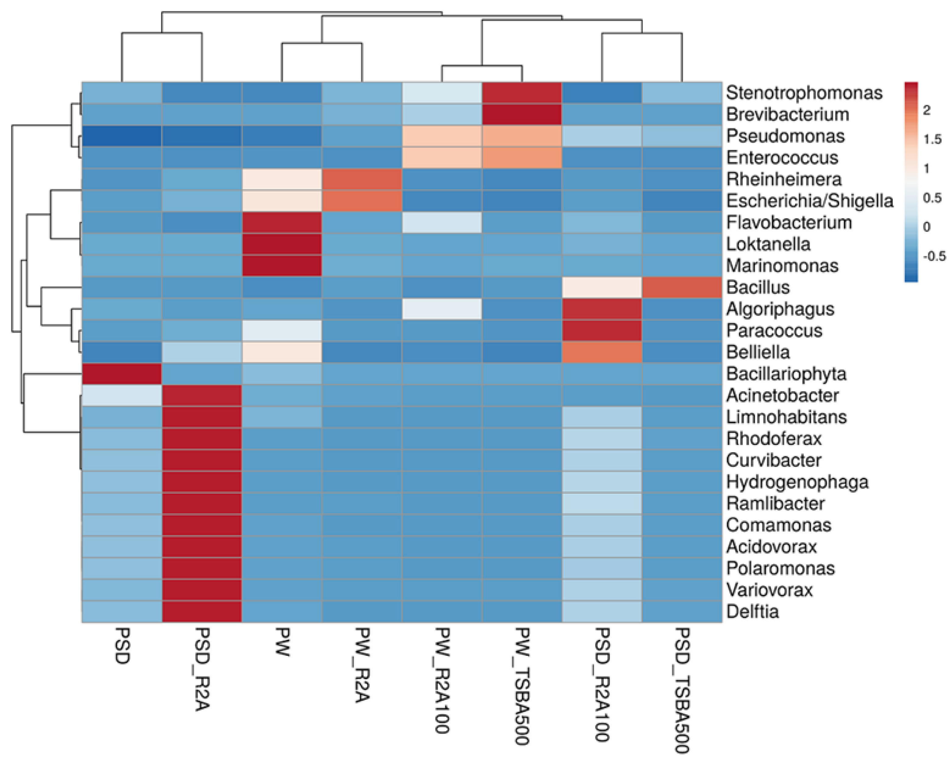Microorganisms 12 00397 g003 Microorganisms 12 00397 g003