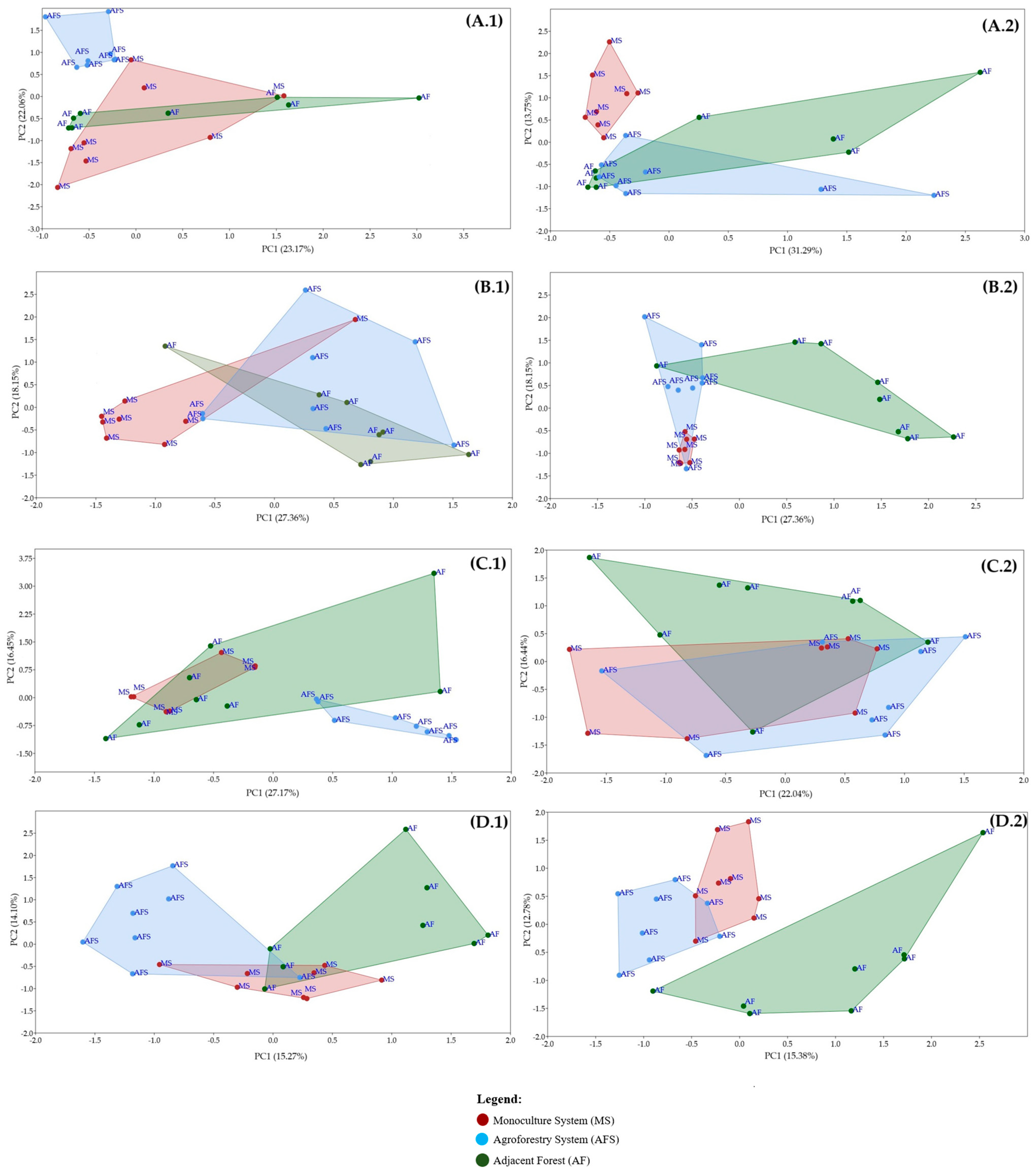Microorganisms 12 00398 g003 Microorganisms 12 00398 g003