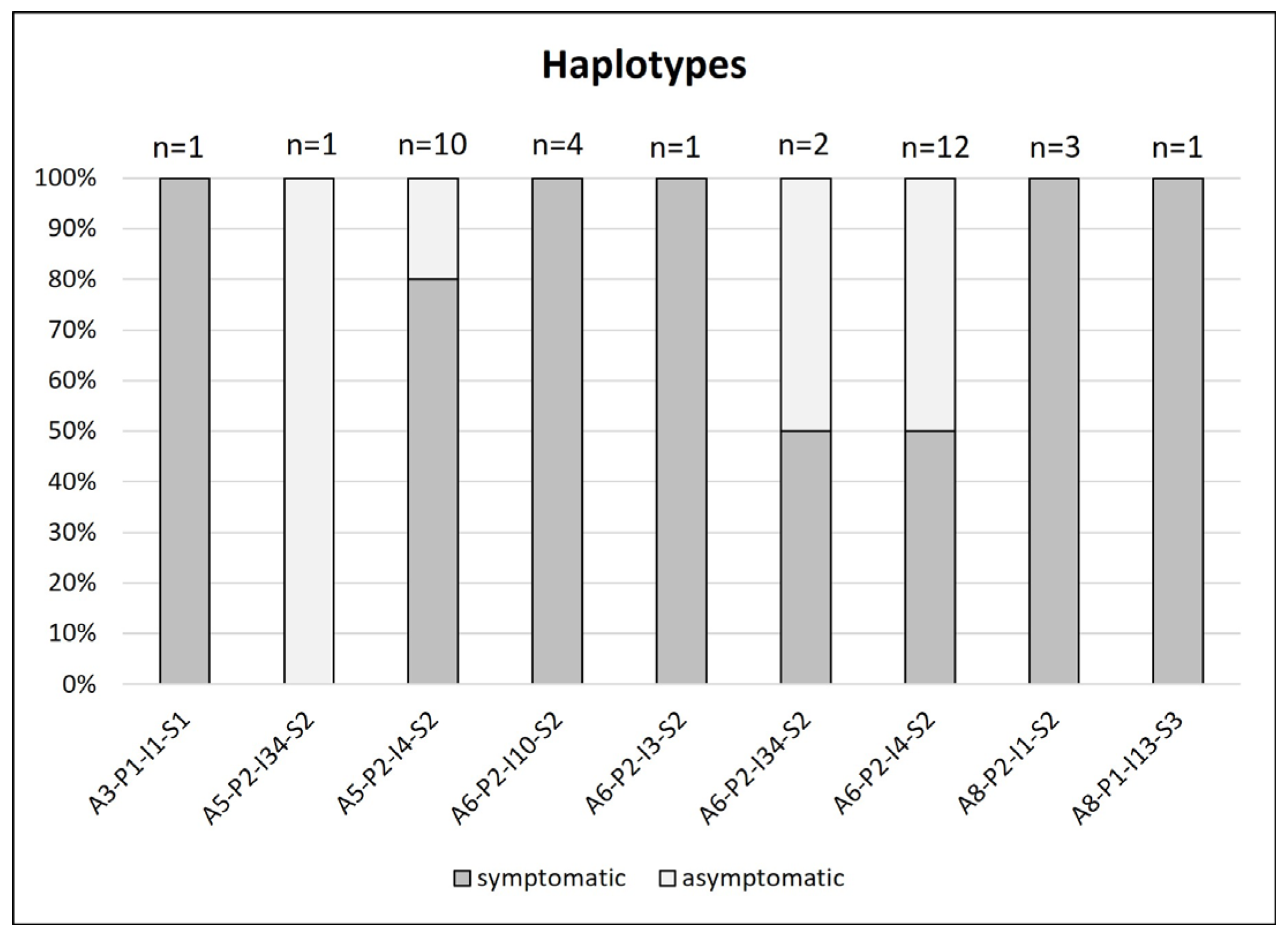Microorganisms 12 00399 g004