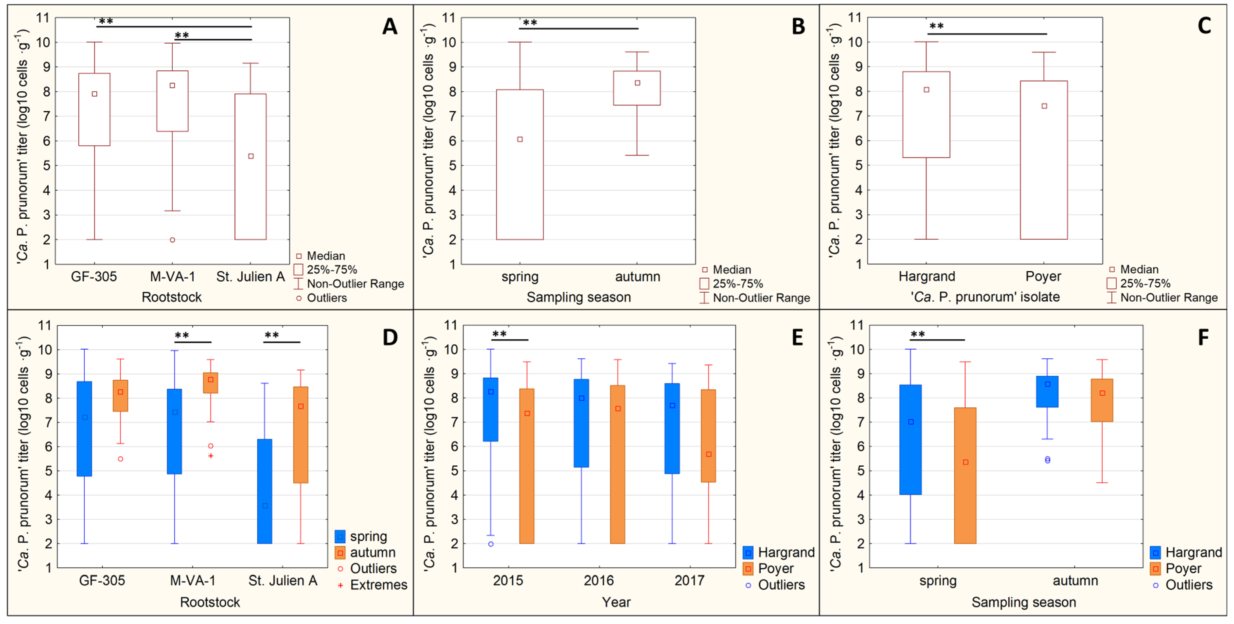 Microorganisms 12 00399 g005