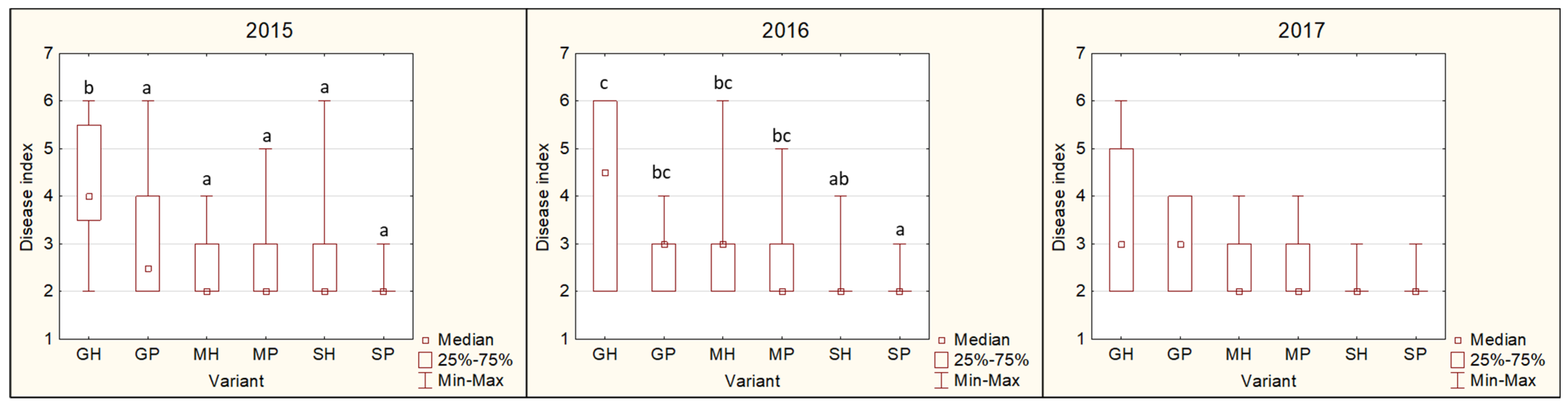 Microorganisms 12 00399 g006