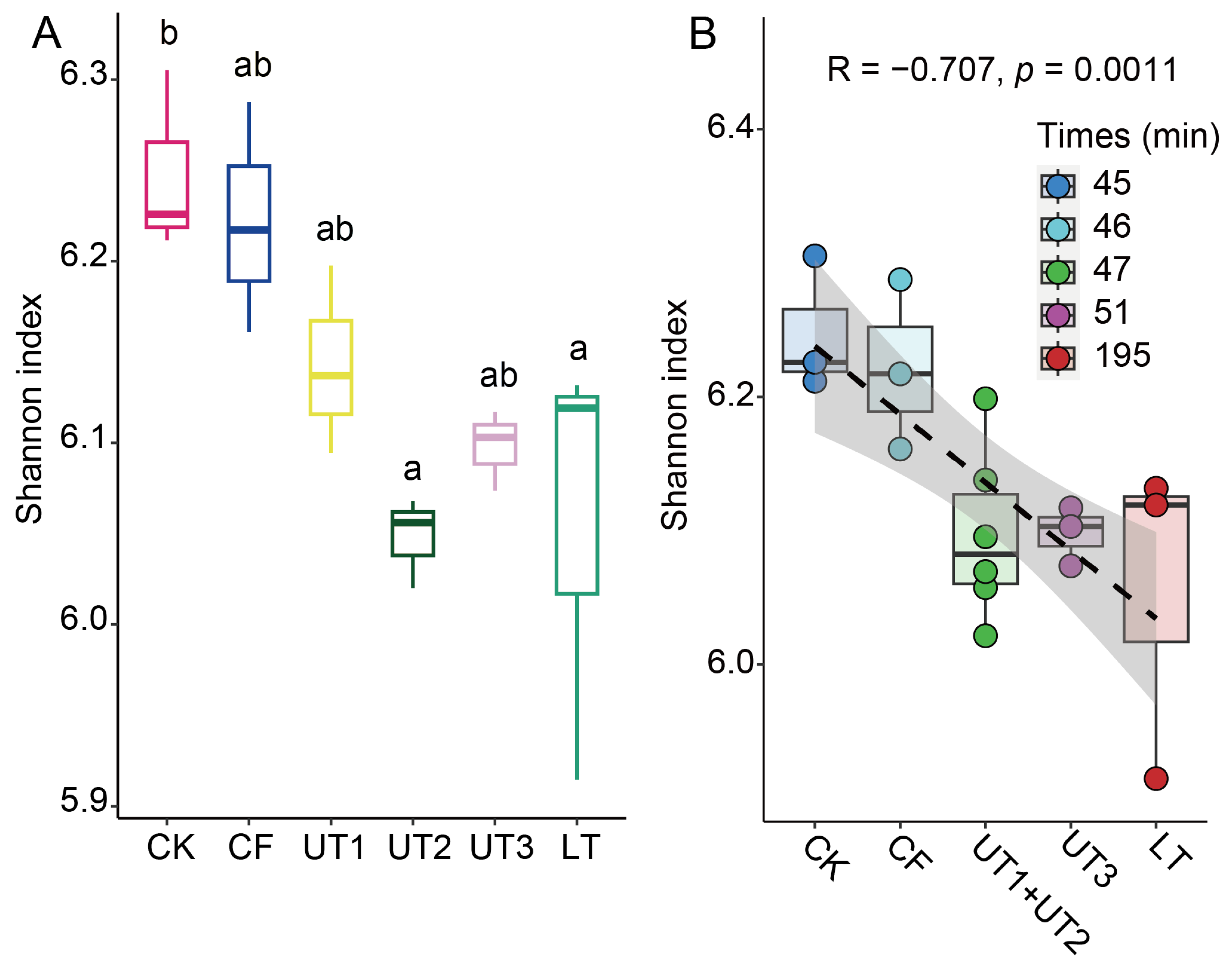 Microorganisms 12 00403 g005