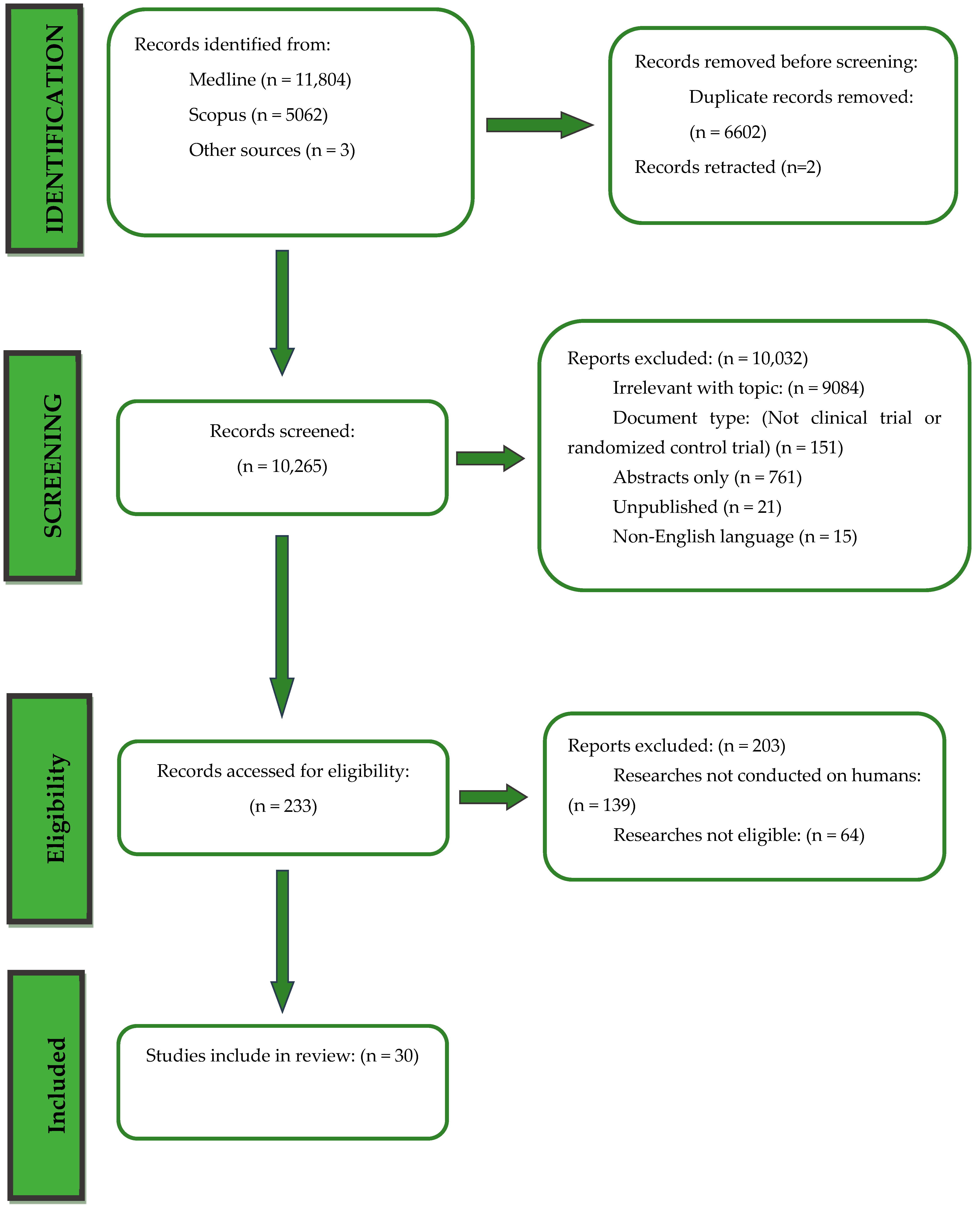 Microorganisms 12 00411 g001