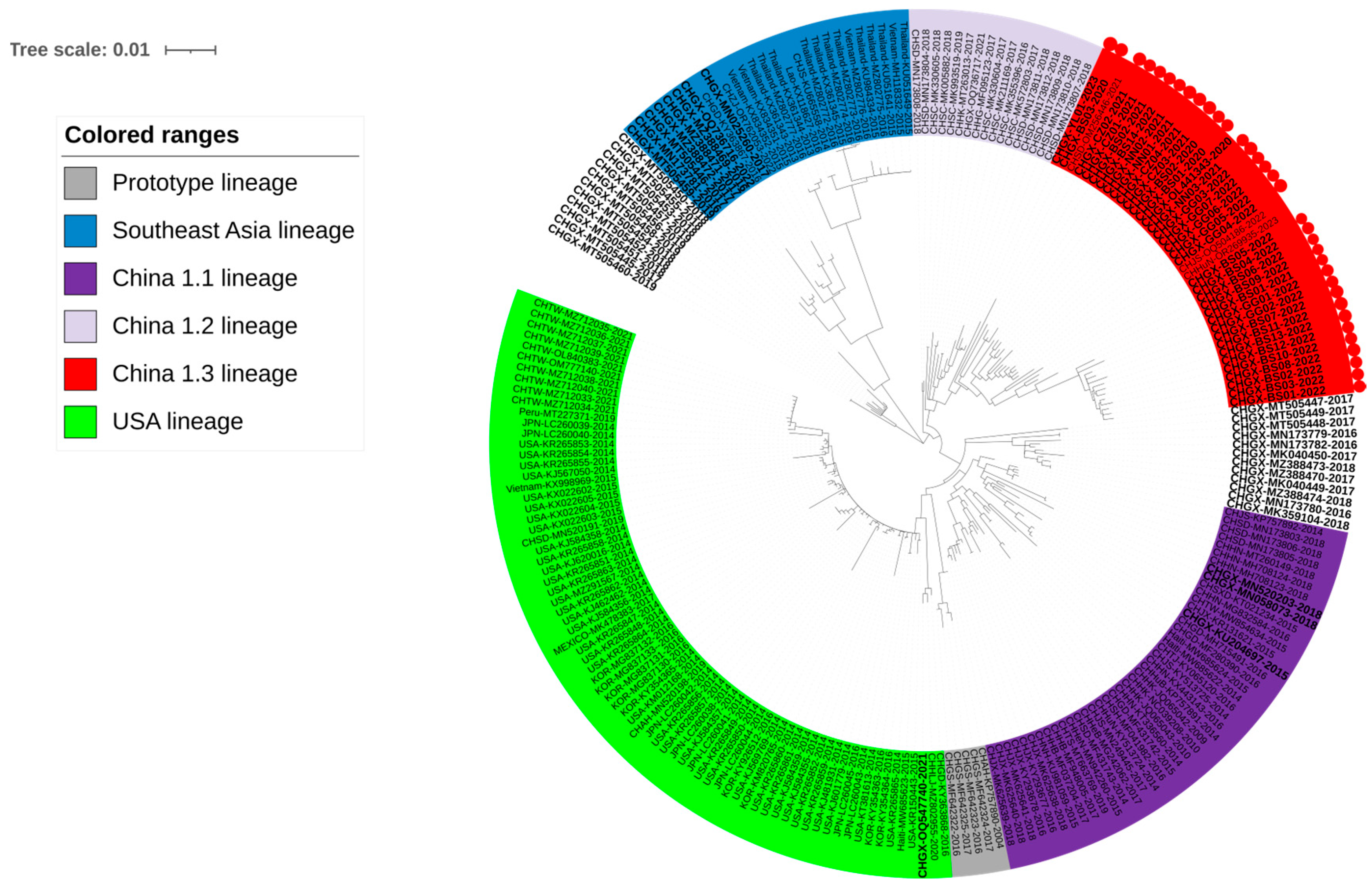Microorganisms 12 00416 g002