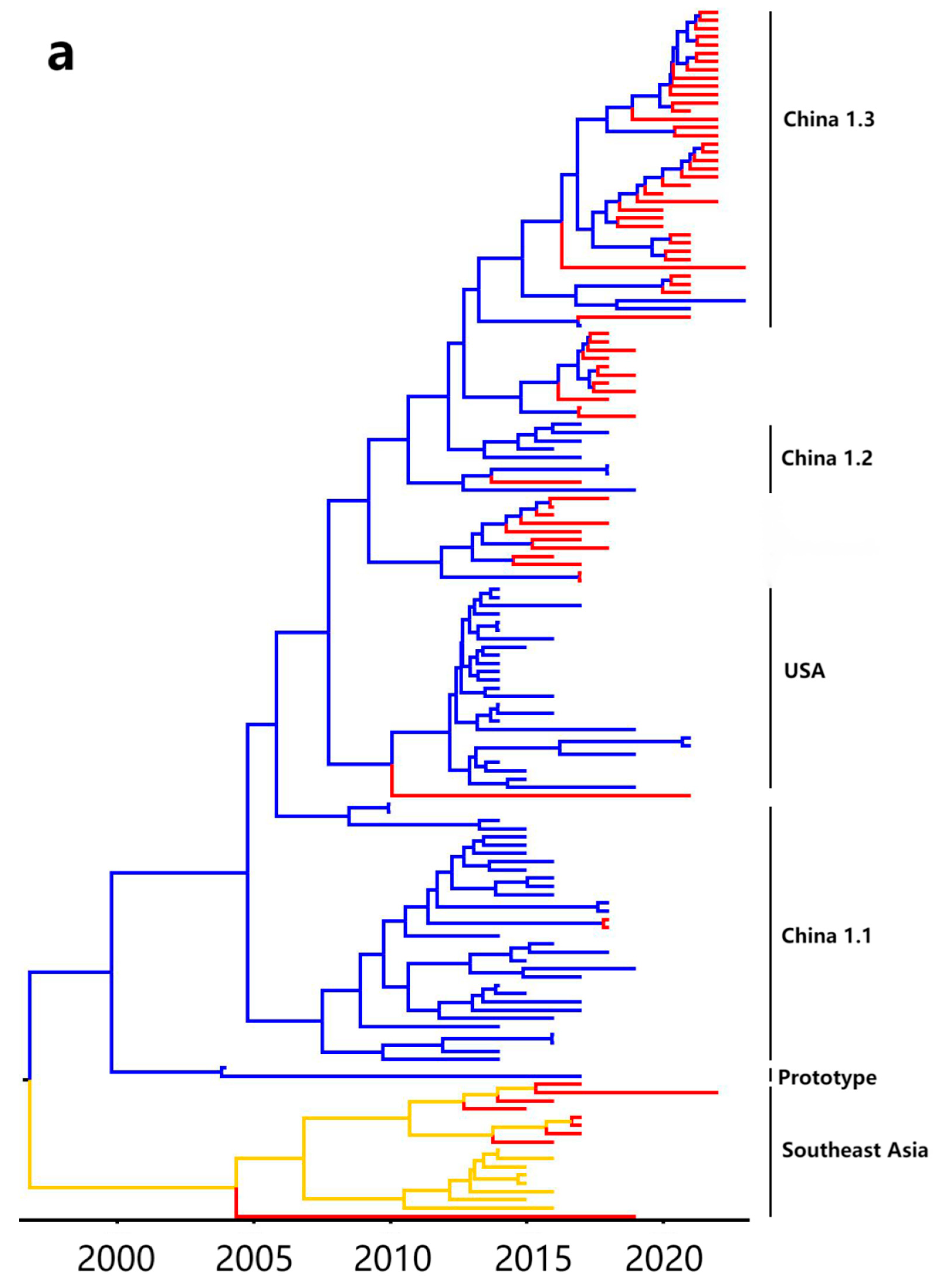 Microorganisms 12 00416 g005a