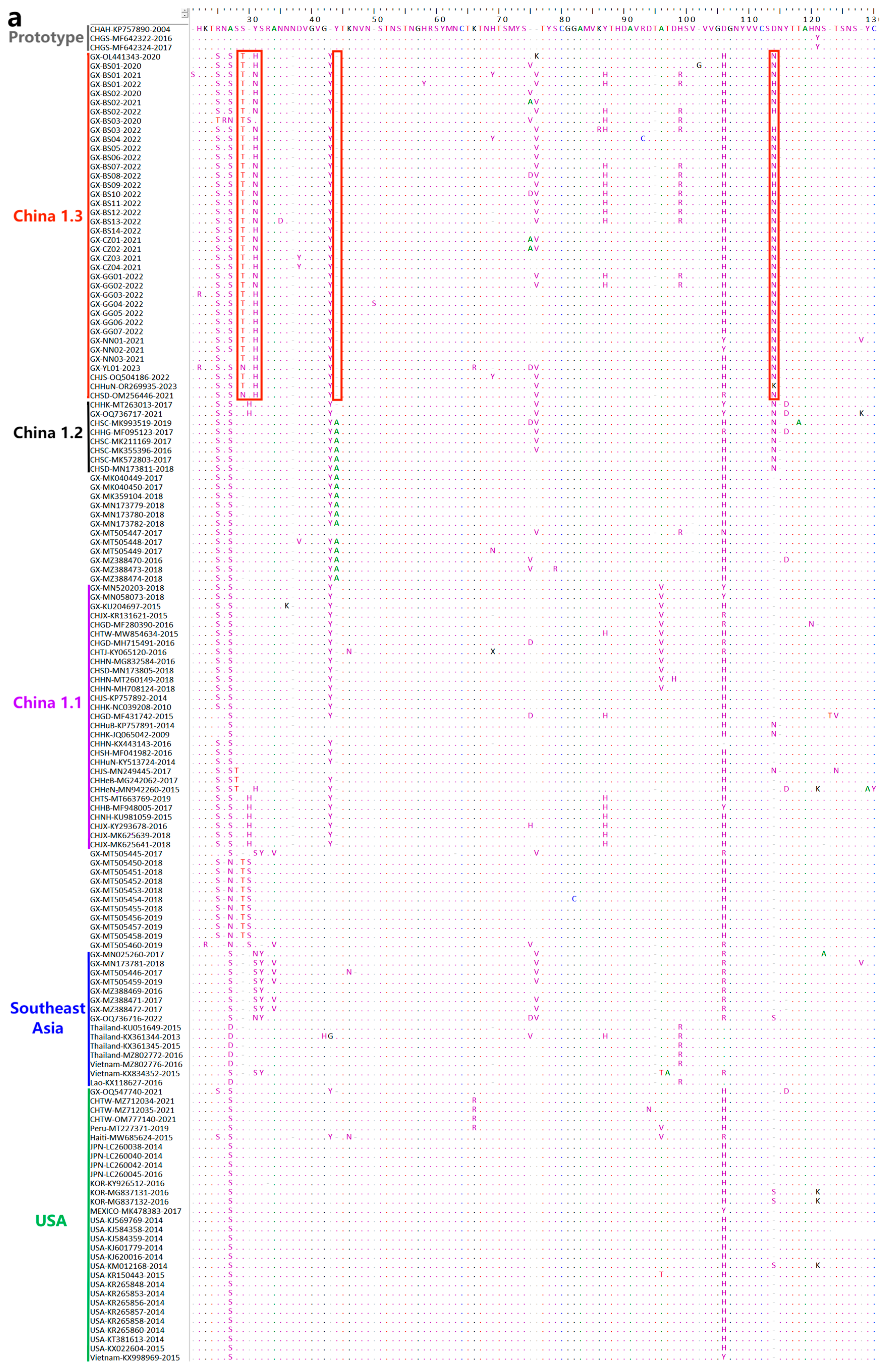 Microorganisms 12 00416 g007a