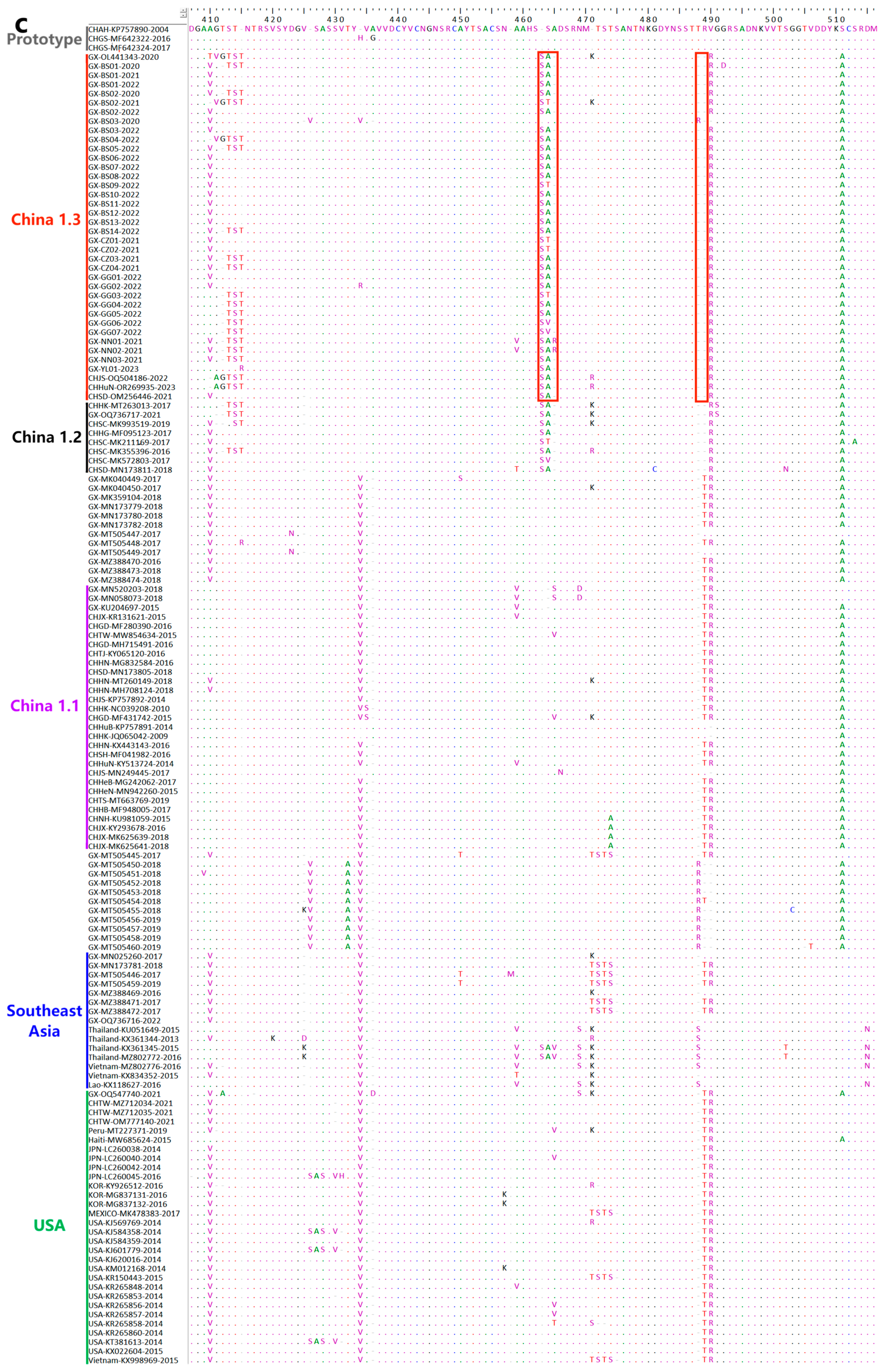 Microorganisms 12 00416 g007c
