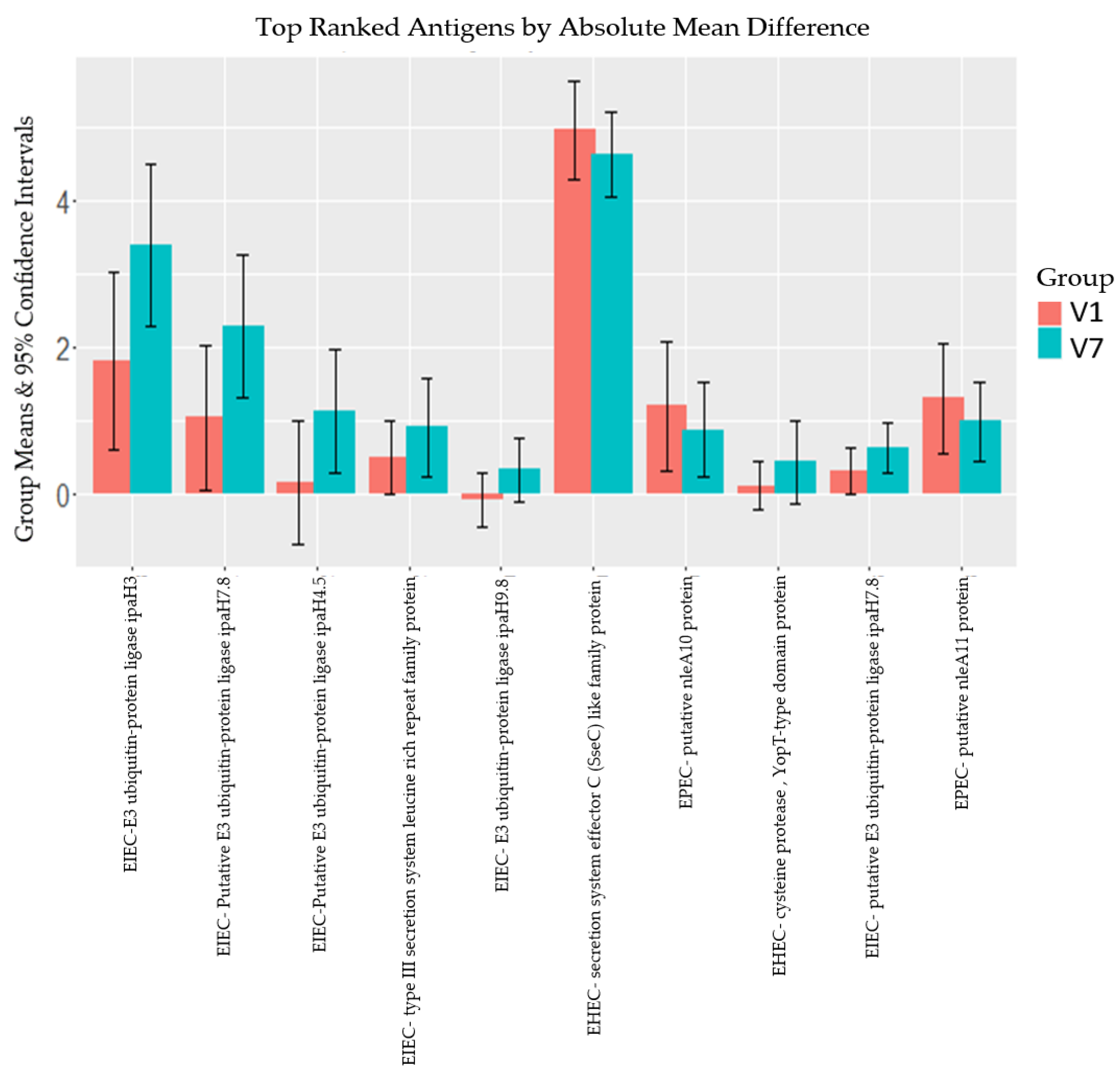 Microorganisms 12 00420 g002
