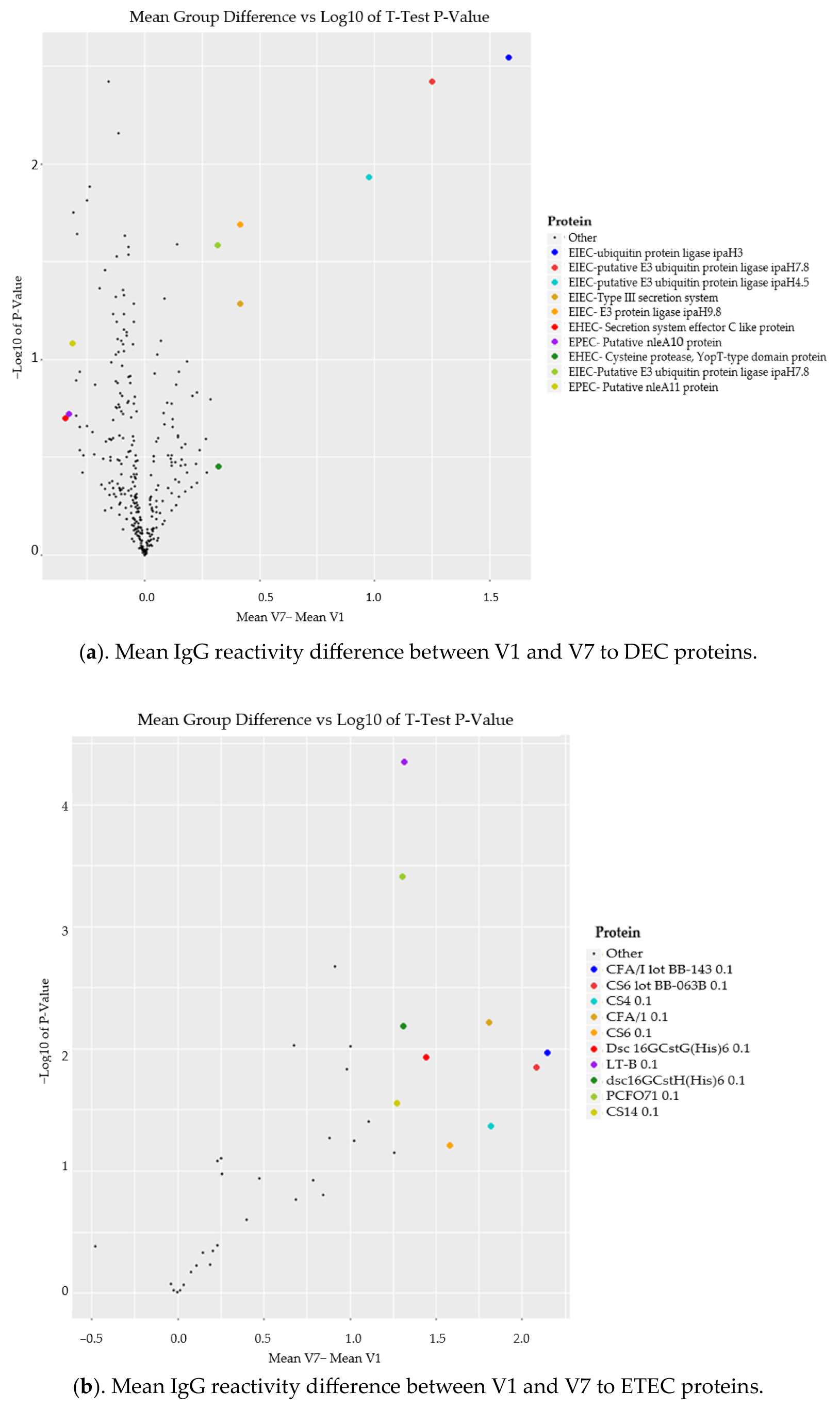 Microorganisms 12 00420 g005