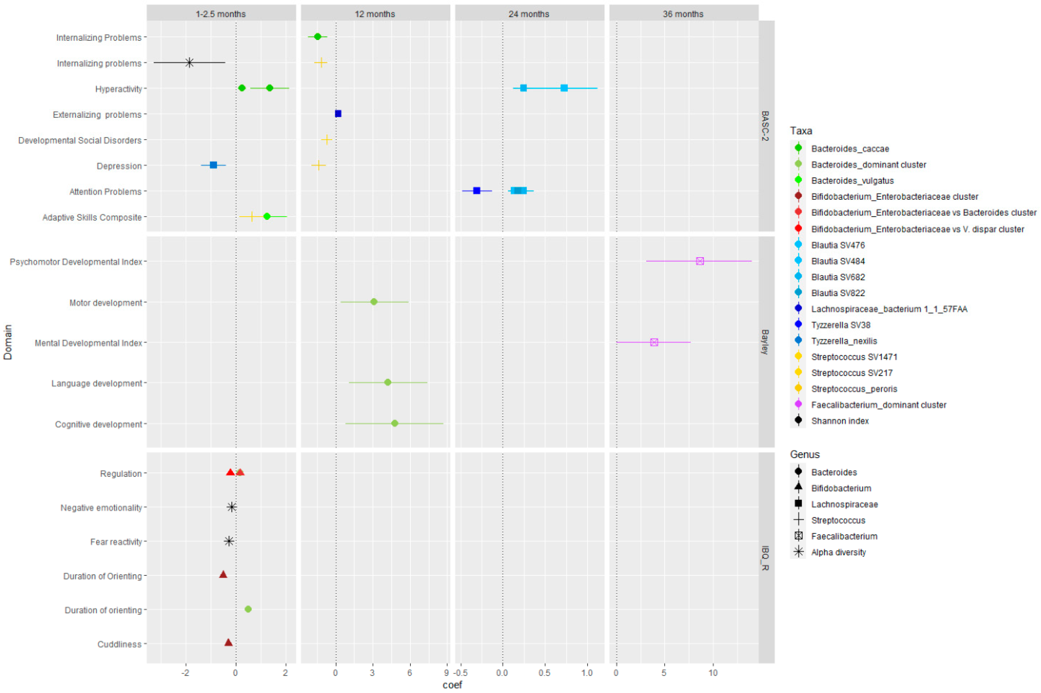 Microorganisms 12 00424 g002