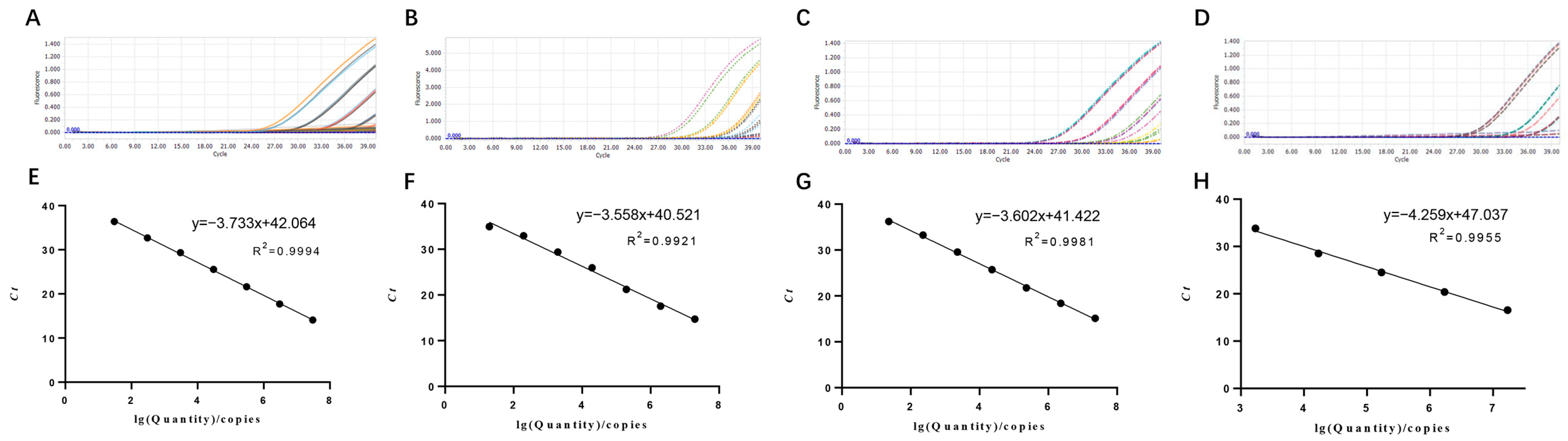 Microorganisms 12 00427 g003