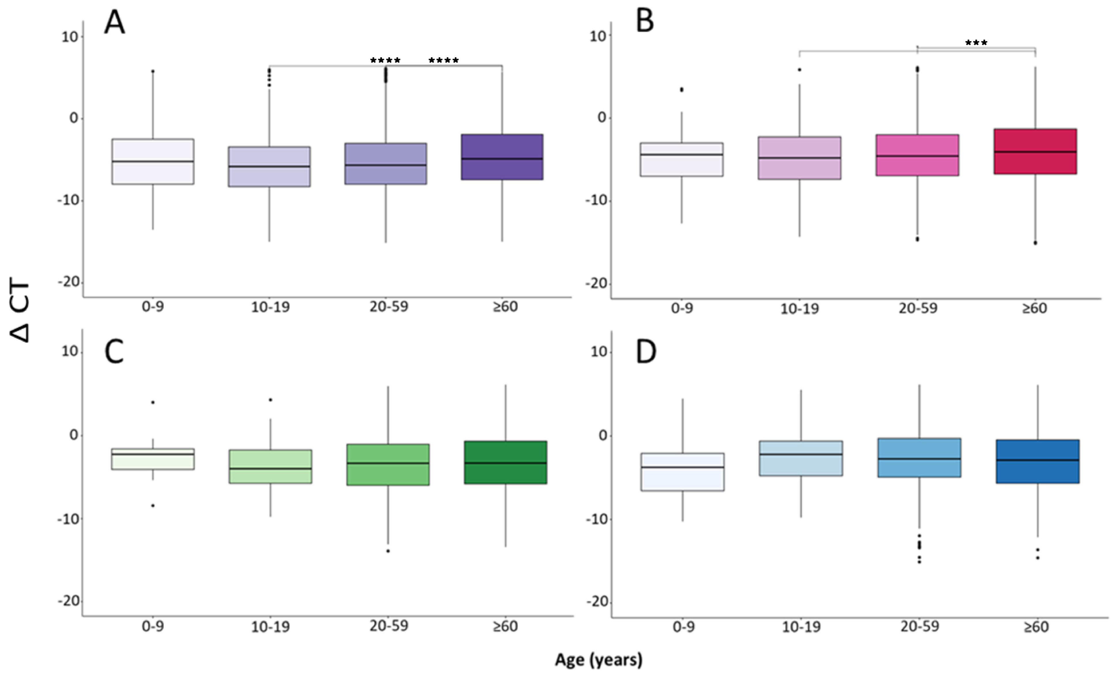 Microorganisms 12 00428 g004