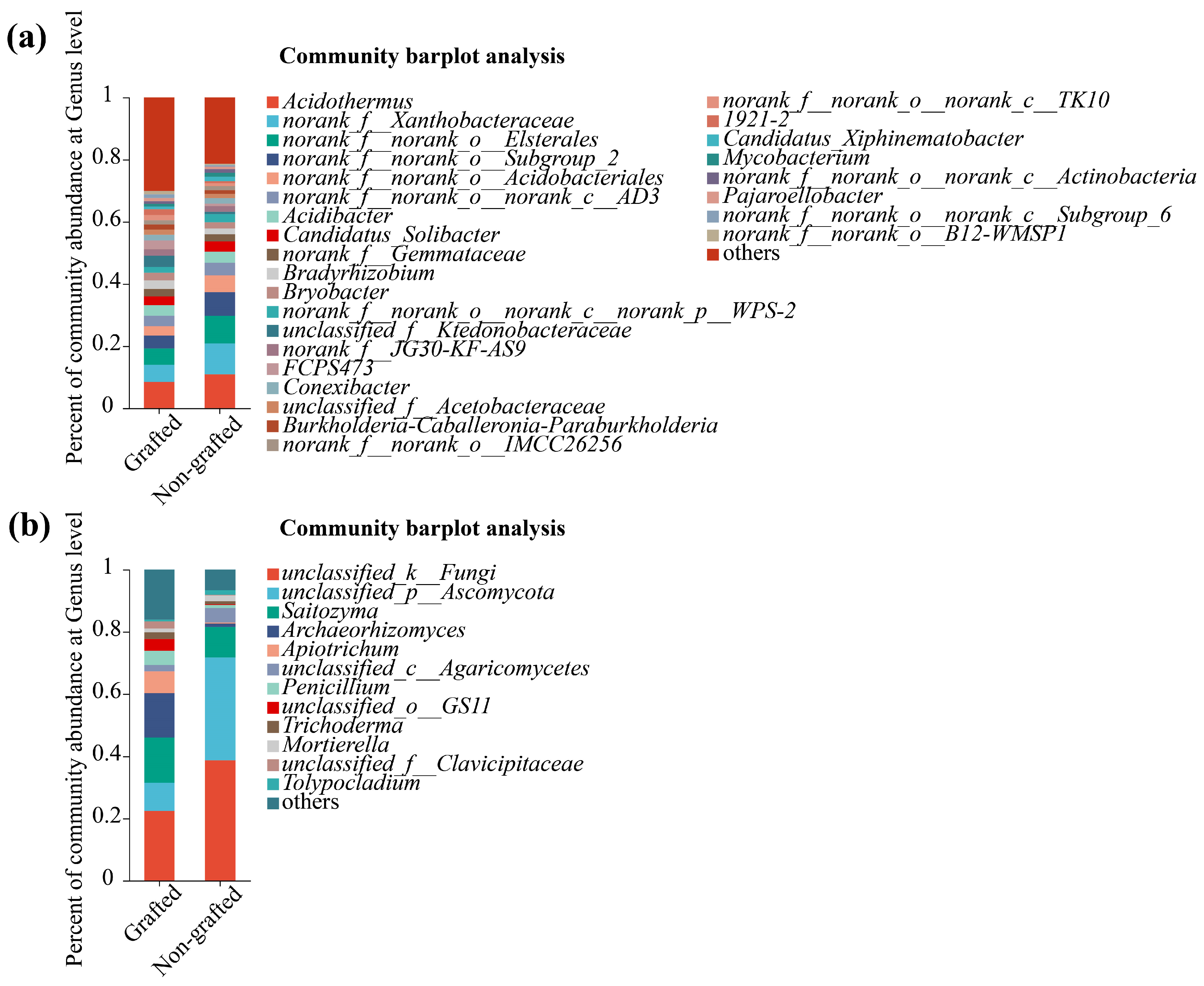 Microorganisms 12 00431 g003