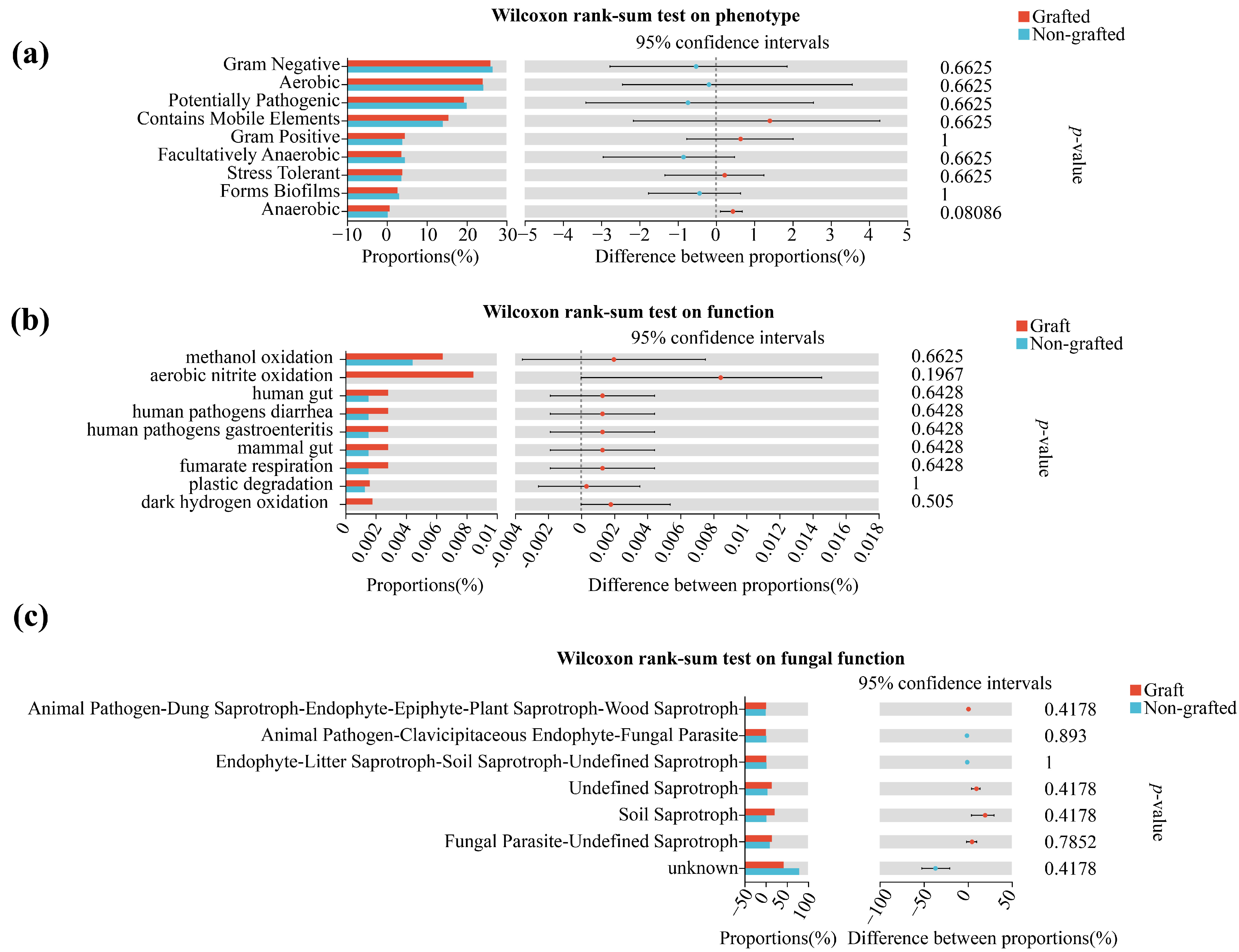 Microorganisms 12 00431 g005