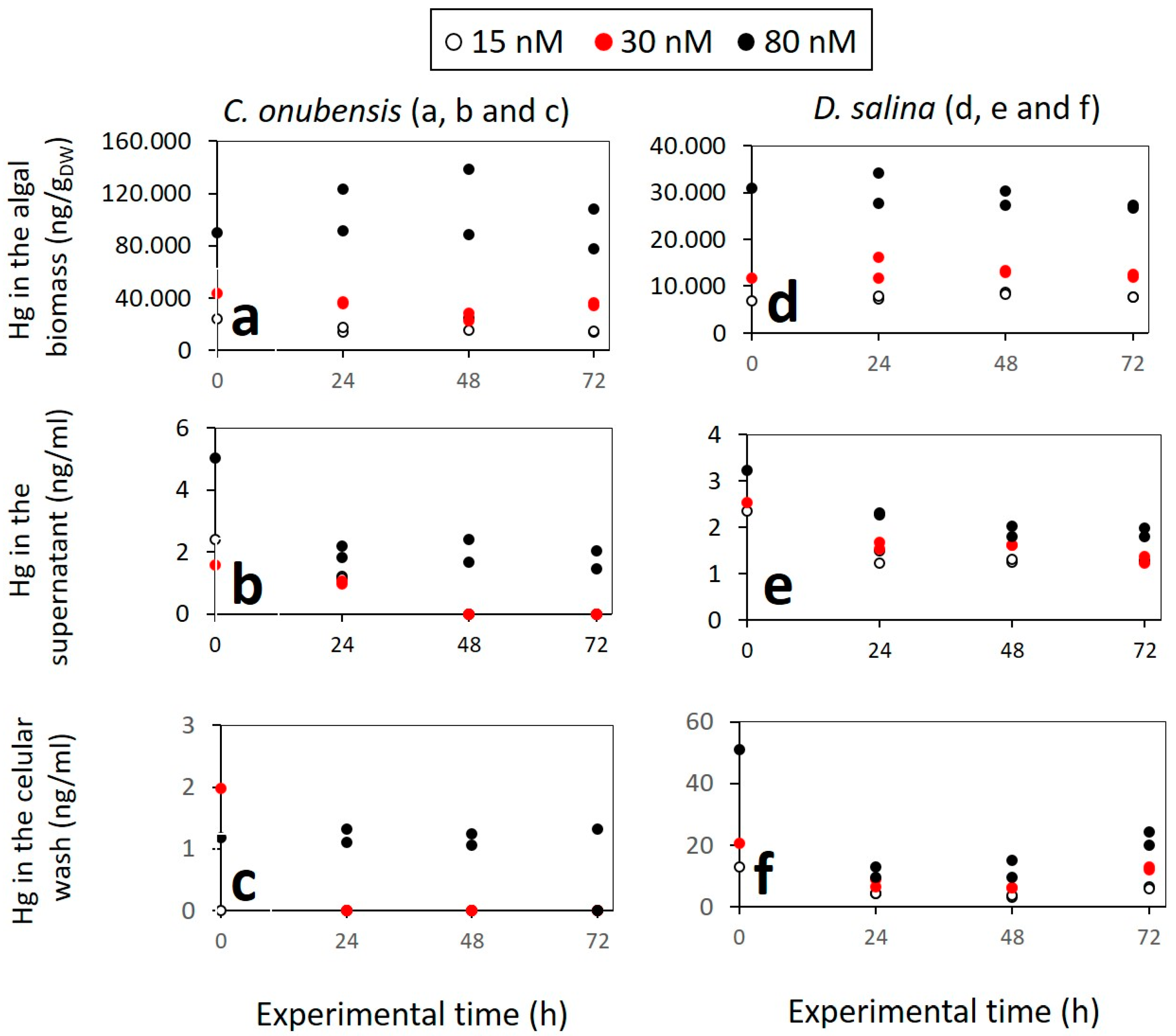 Microorganisms 12 00434 g003 Microorganisms 12 00434 g003