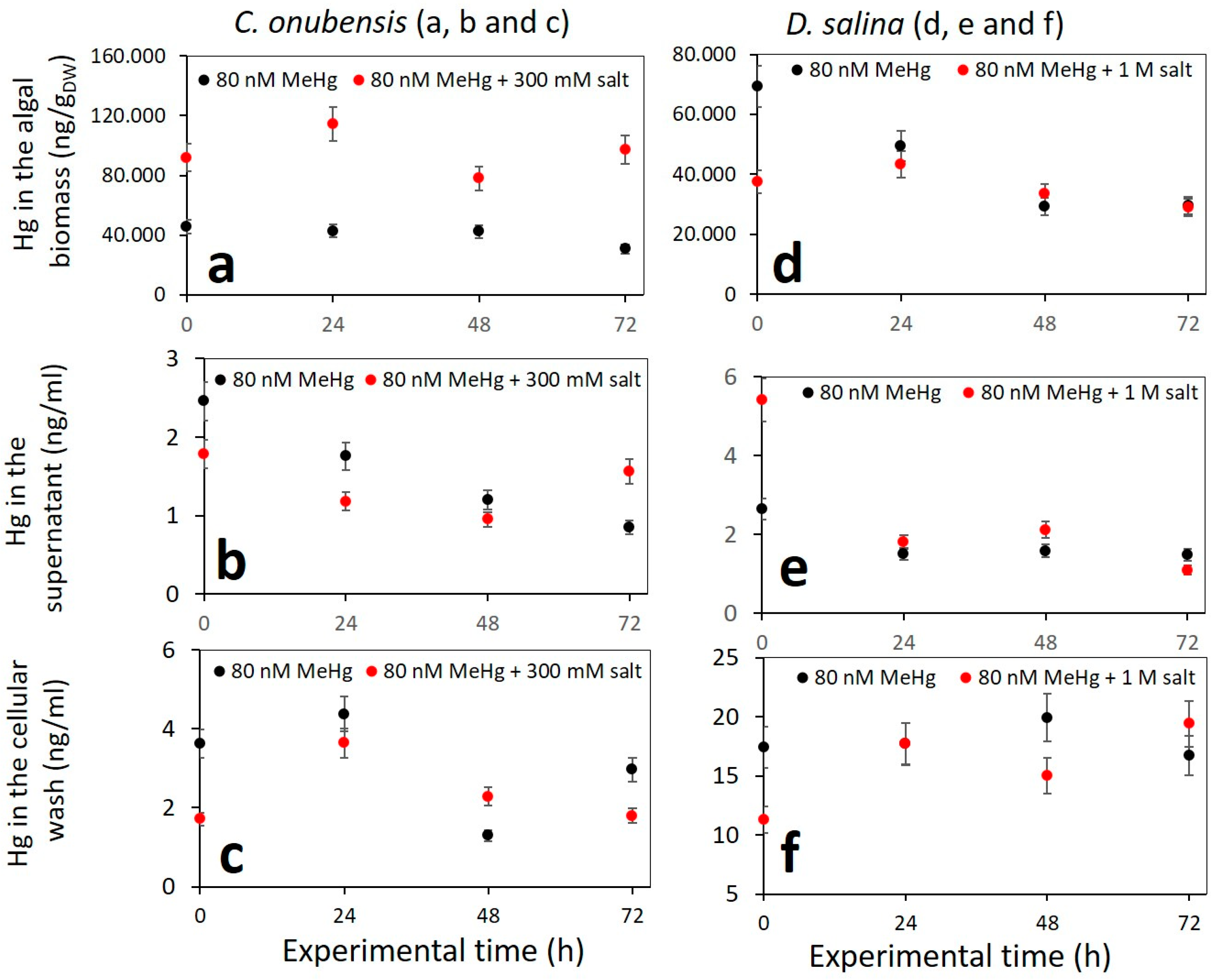Microorganisms 12 00434 g004 Microorganisms 12 00434 g004