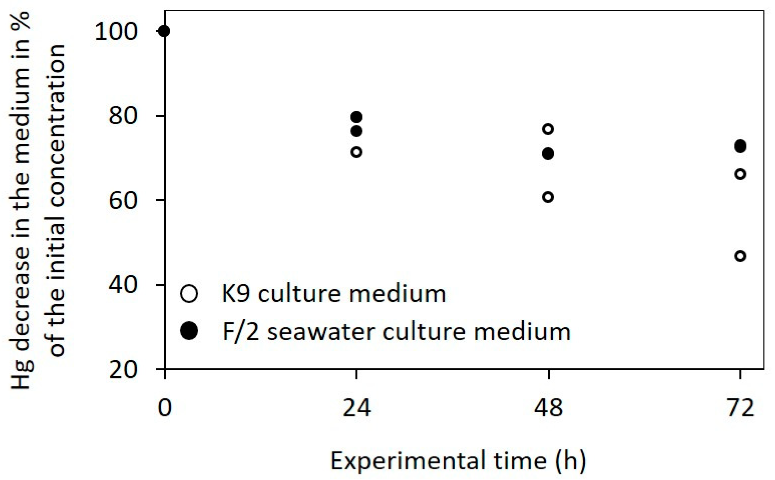 Microorganisms 12 00434 g0a2 Microorganisms 12 00434 g0a2