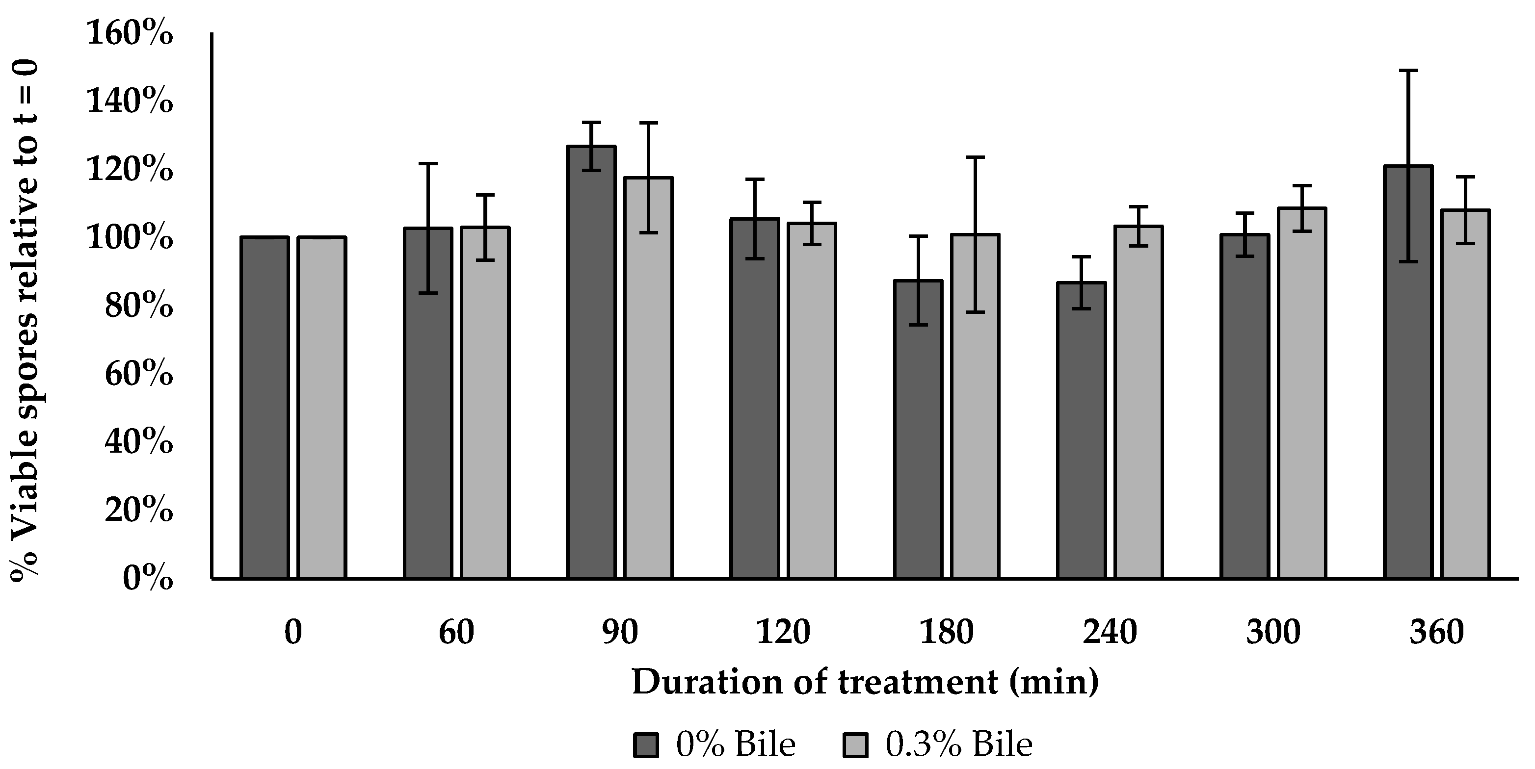Microorganisms 12 00436 g006