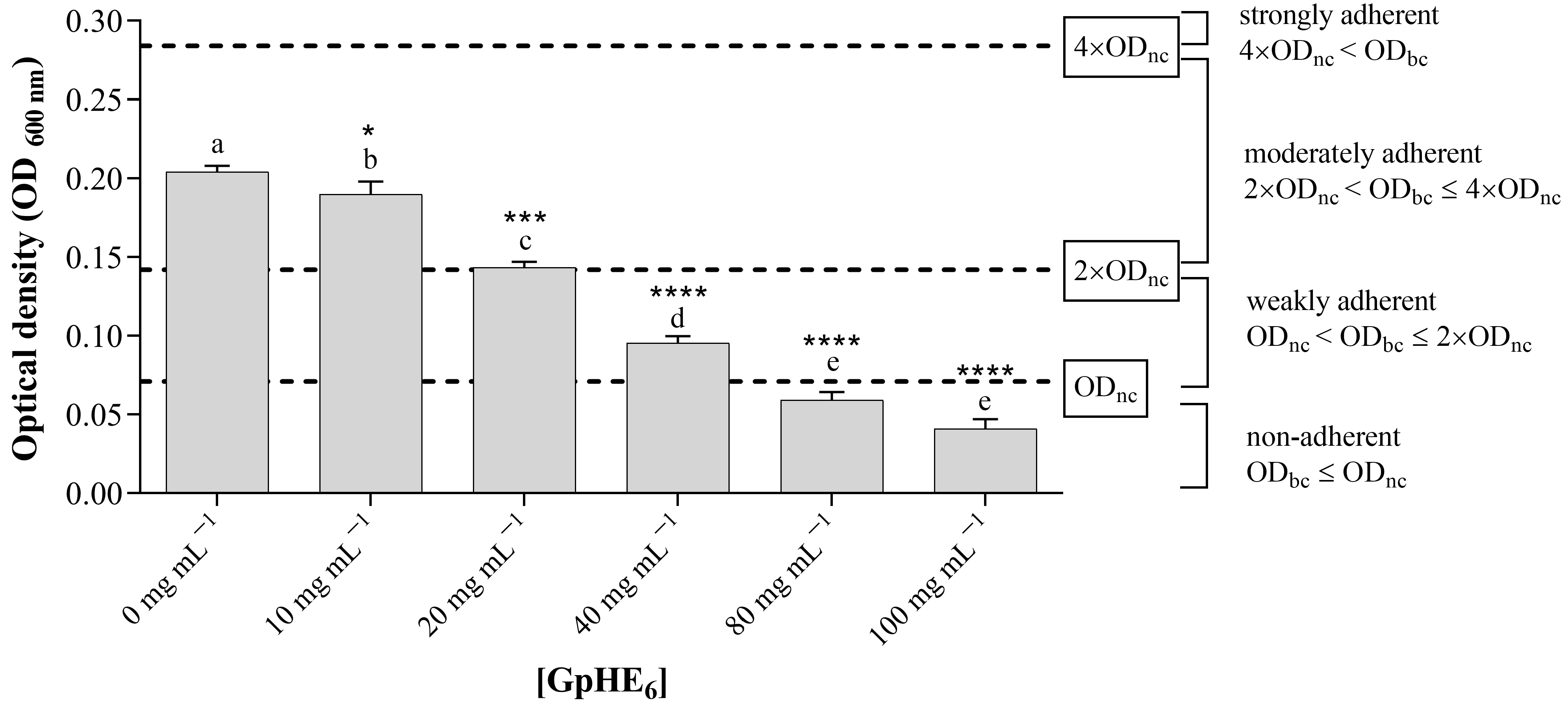 Microorganisms 12 00437 g003