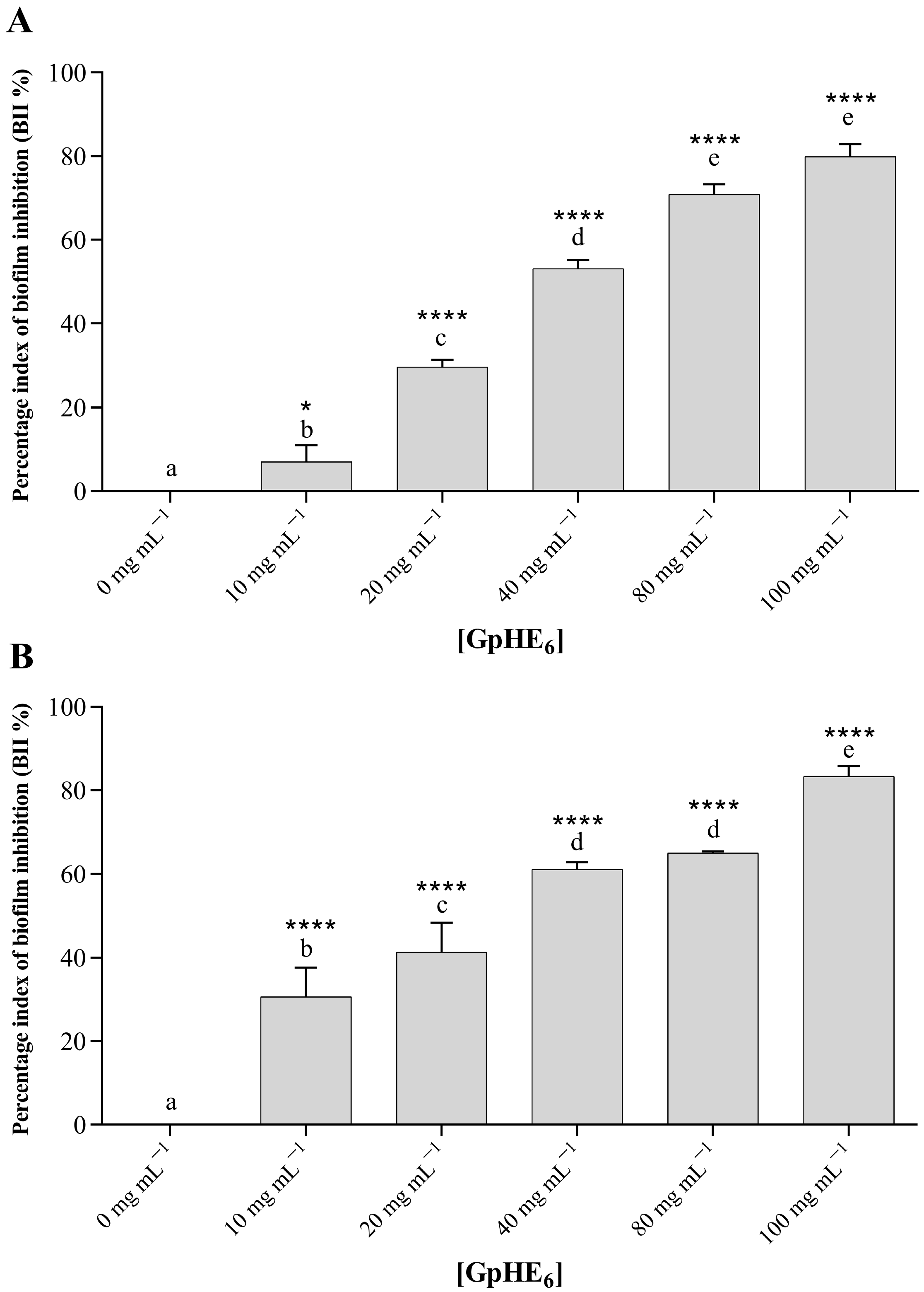Microorganisms 12 00437 g005